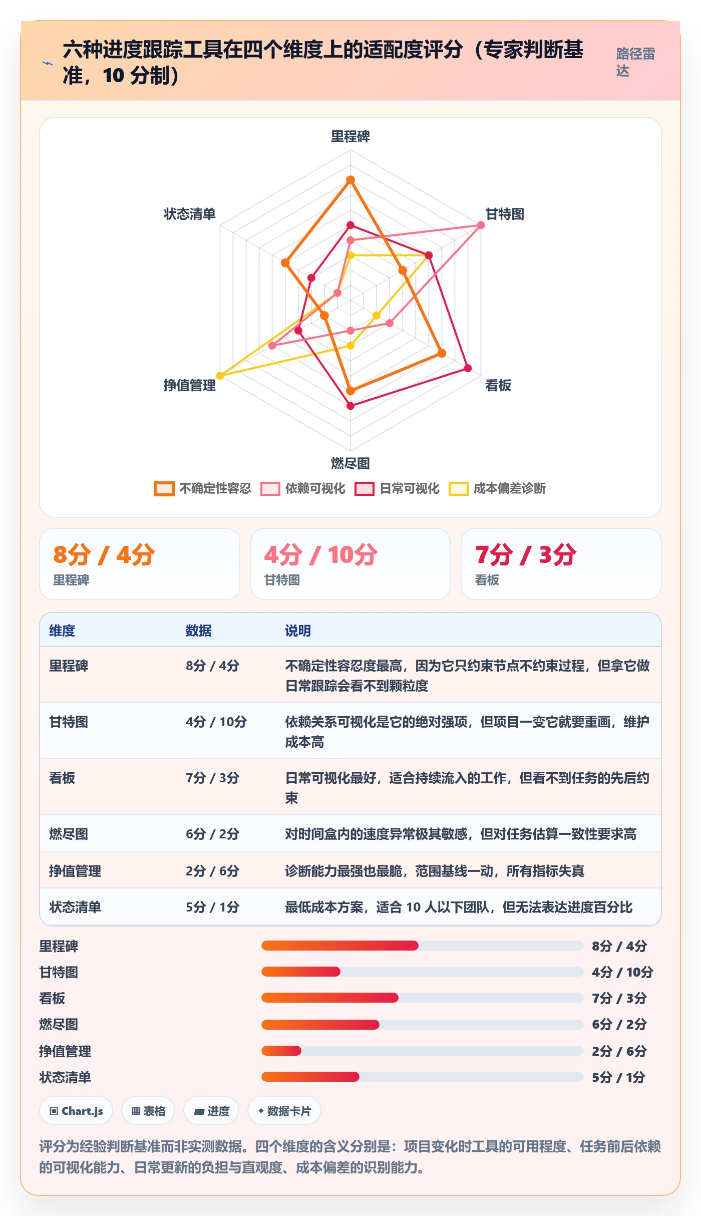 目标进度管理方法大全：管理层项目目标最佳实践落地清单