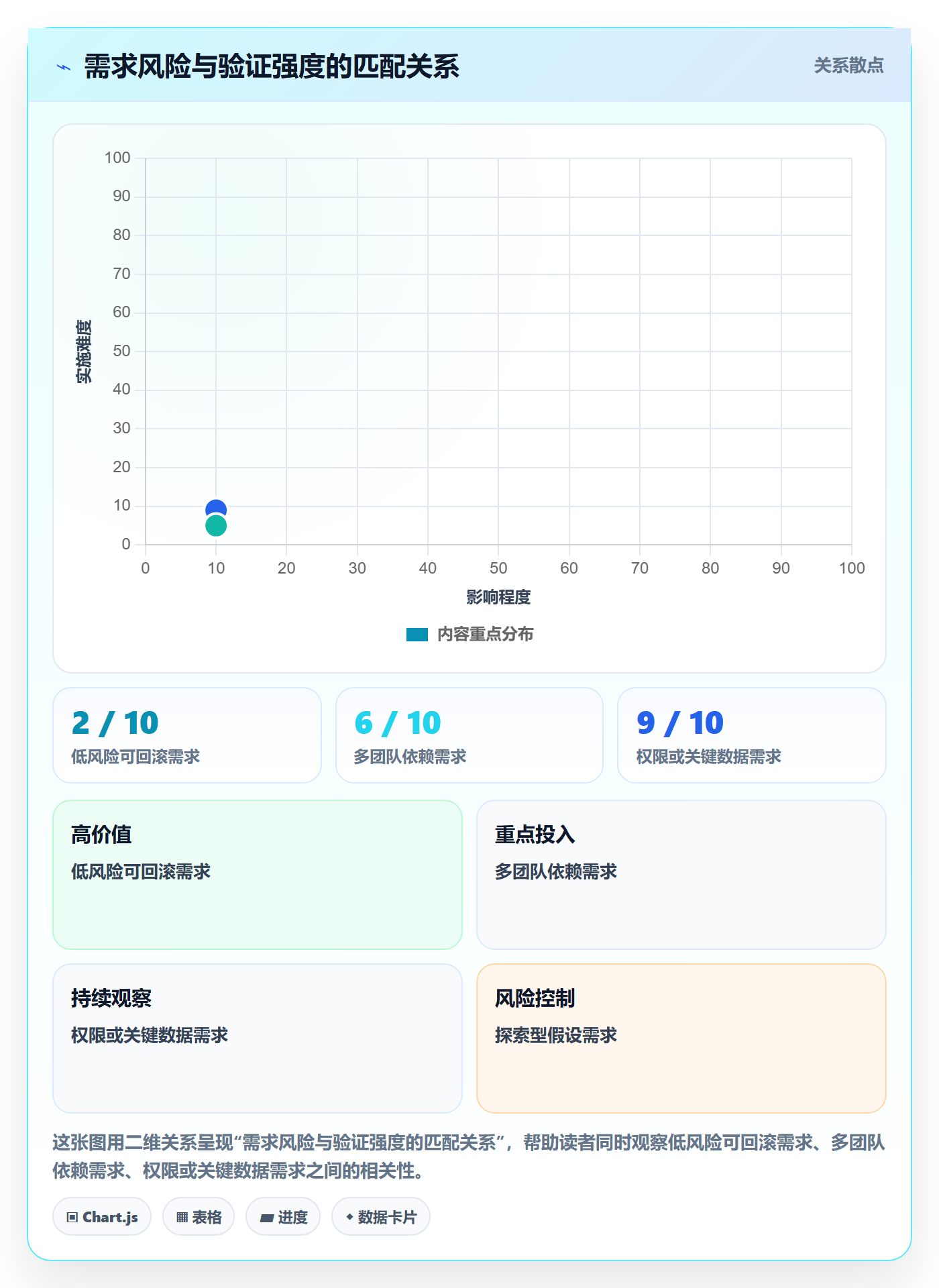 需求拆解流程与规范:项目经理需求管理入门指南关键指标
