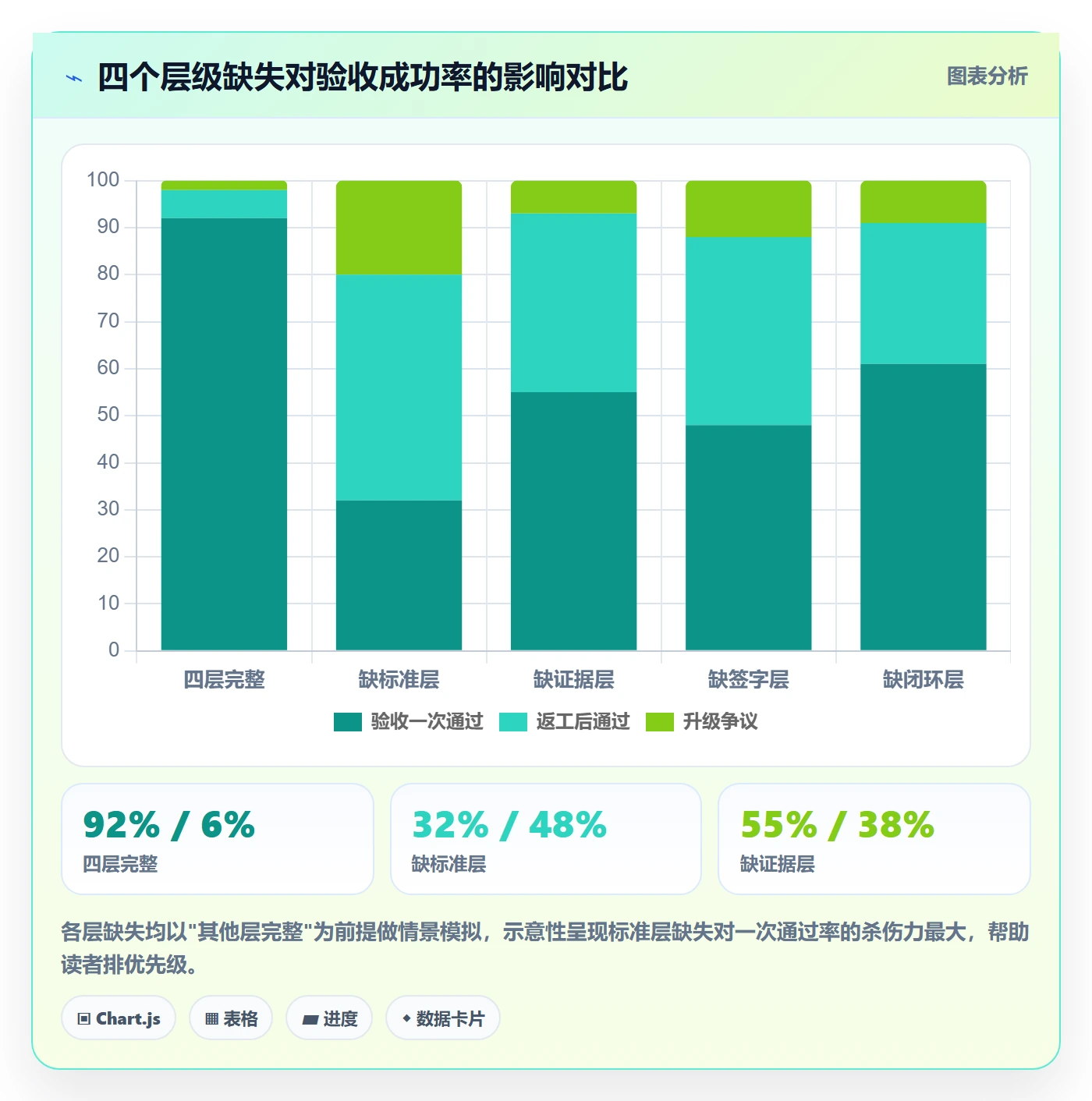 确认完成管理指南:PMO如何做好任务验收,落地方案全流程