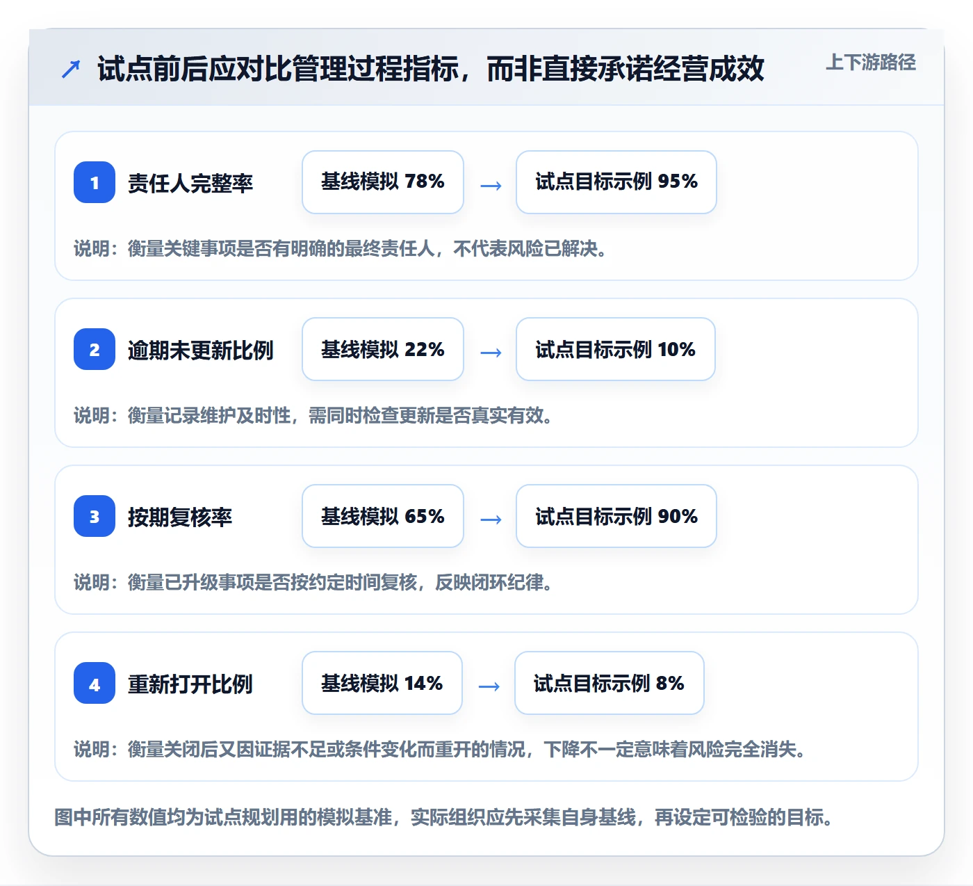 日视图落地方案:管理层开展日历视图的风险控制案例解析