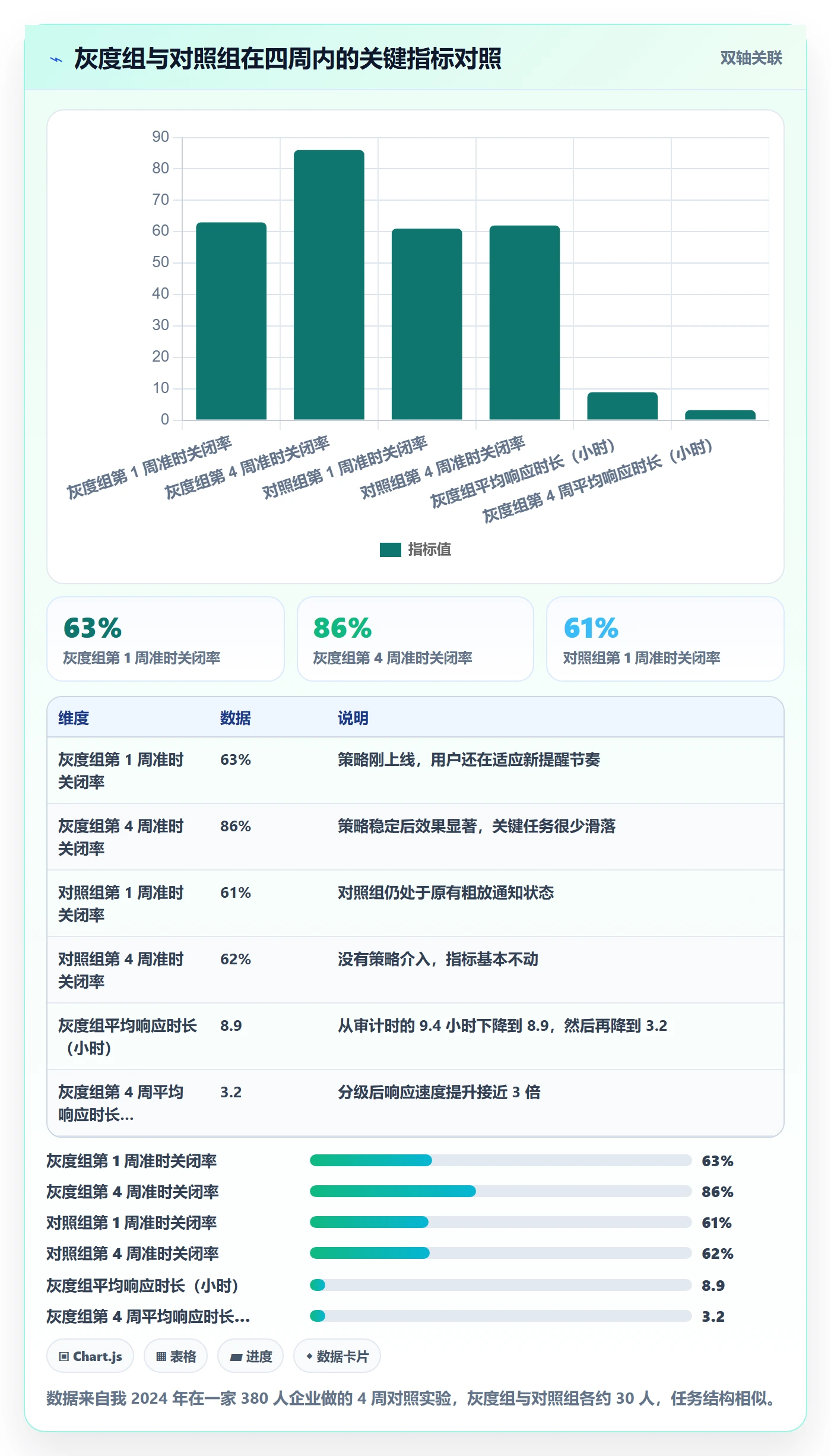 任务提醒如何做好消息通知?企业管理者实操方法与操作步骤