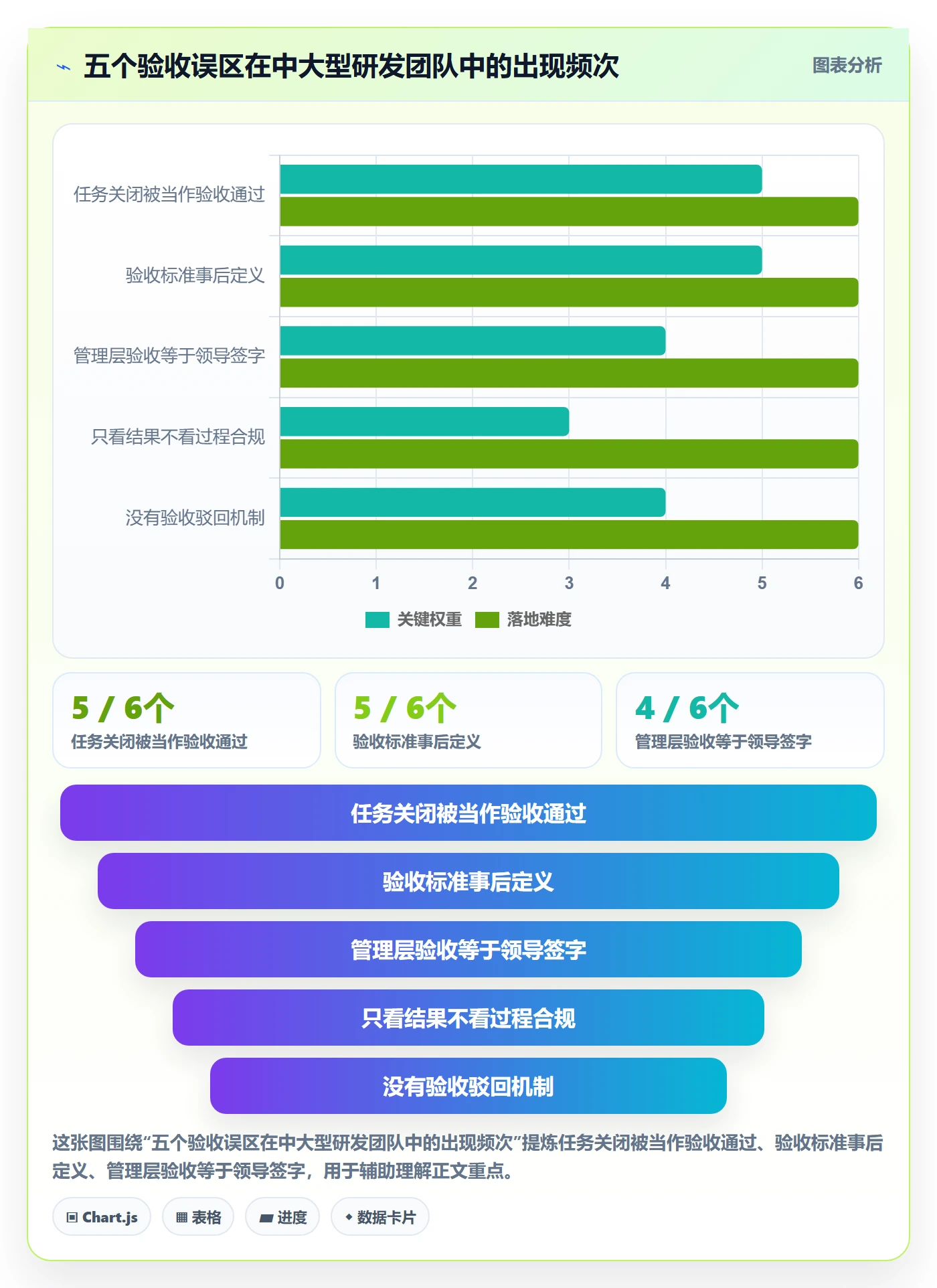 验收流程与规范:管理层任务验收落地方案关键指标