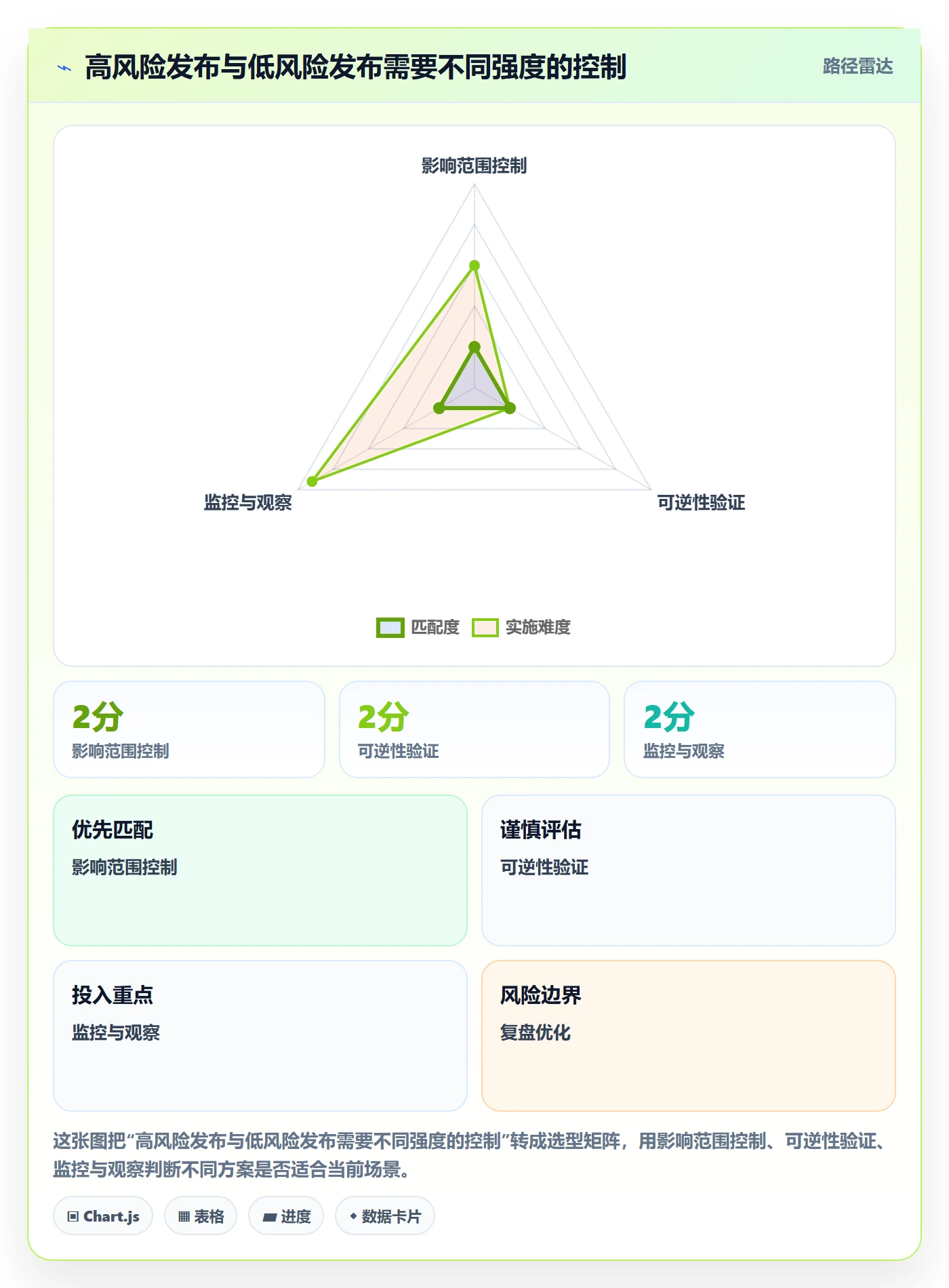 发布怎么做?项目经理落地方案:发布管理从0到1