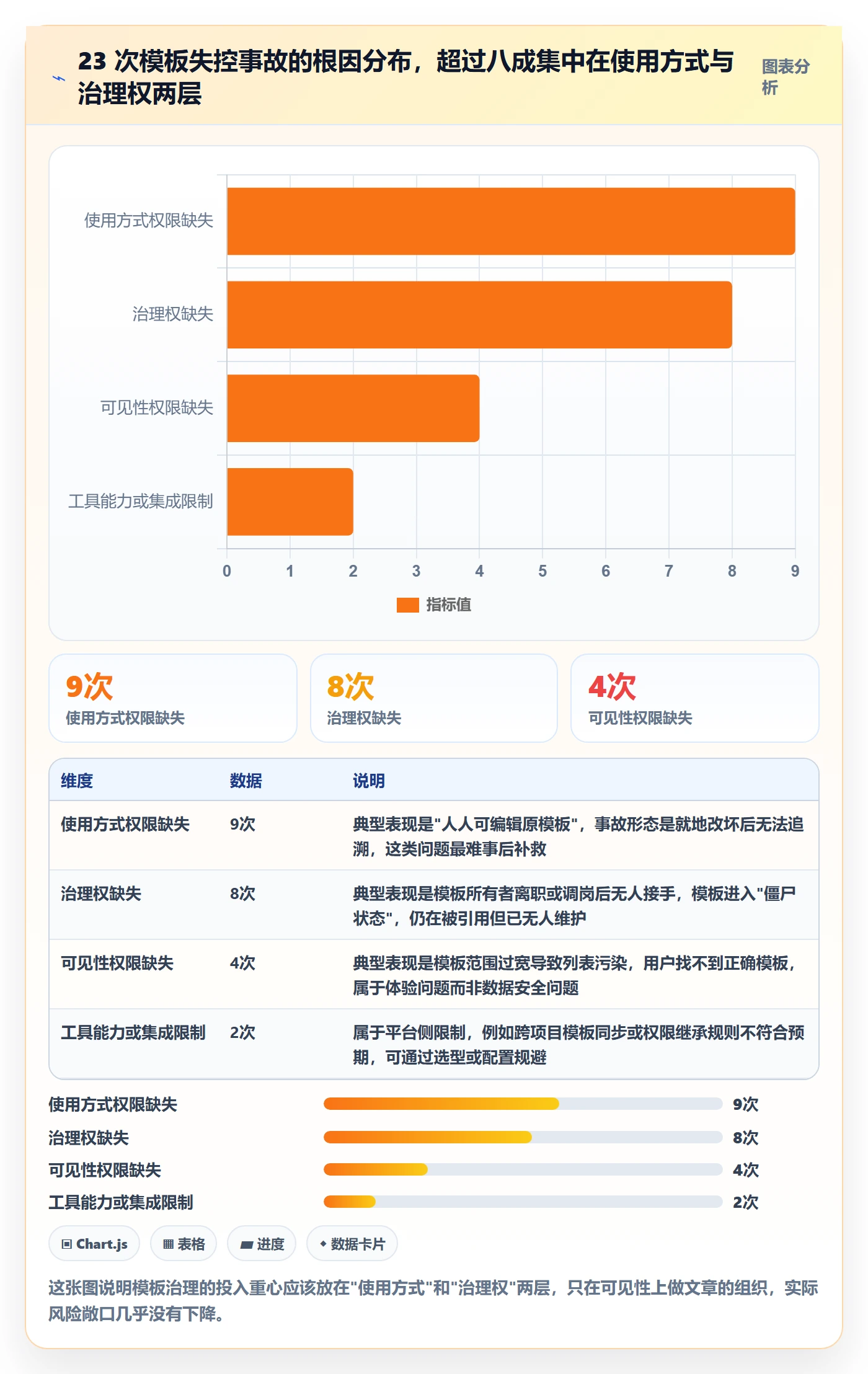 模板权限怎么做？项目经理制度设计：项目模板从0到1