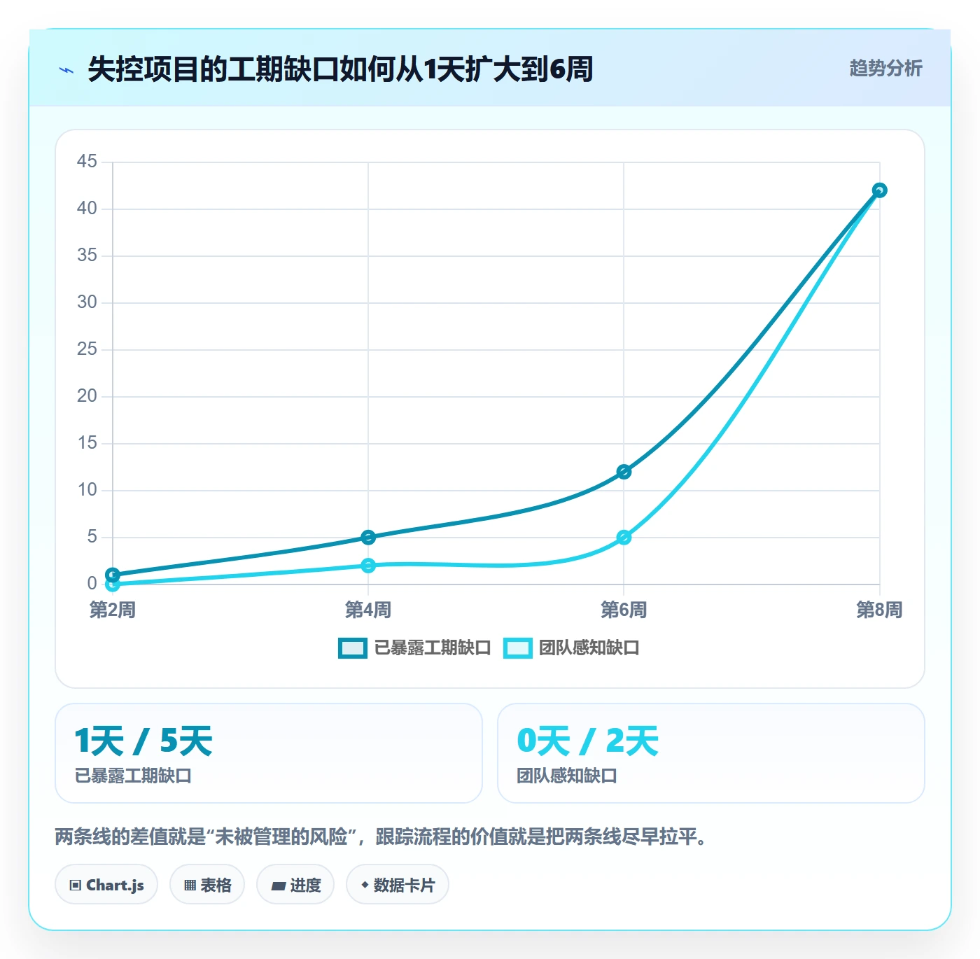 进度跟踪跟踪全流程：项目负责人最佳实践与一文讲清