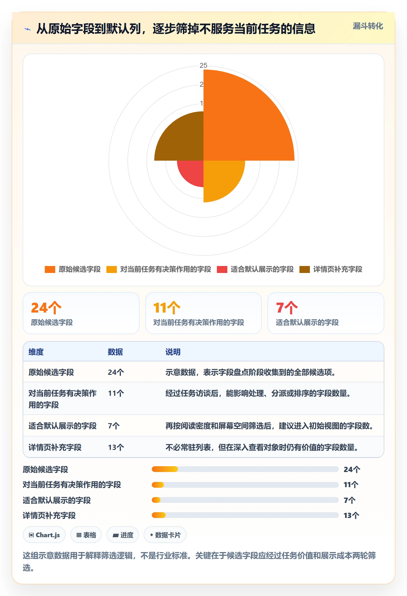 自定义列管理指南：研发团队如何做好列表视图，最佳实践全流程