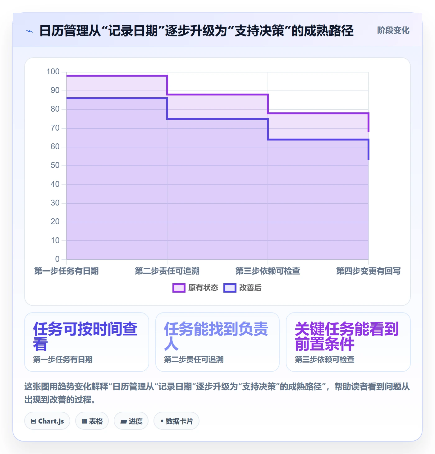 日历视图任务日历教程:项目负责人落地方案,避坑指南