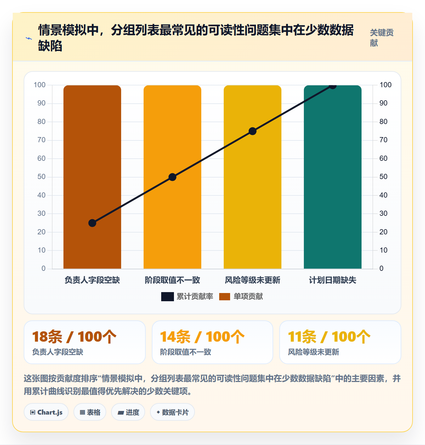 列表视图如何做好分组?PMO效率提升与操作步骤
