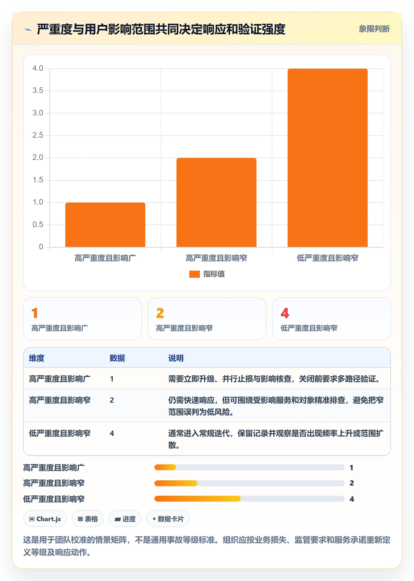 缺陷最佳实践：跨部门团队Bug / 缺陷协同管理，常见问题