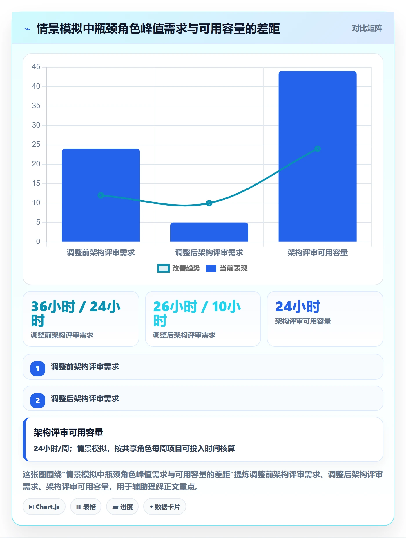 资源负载管理方法大全:产品经理人力资源计划最佳实践落地清单