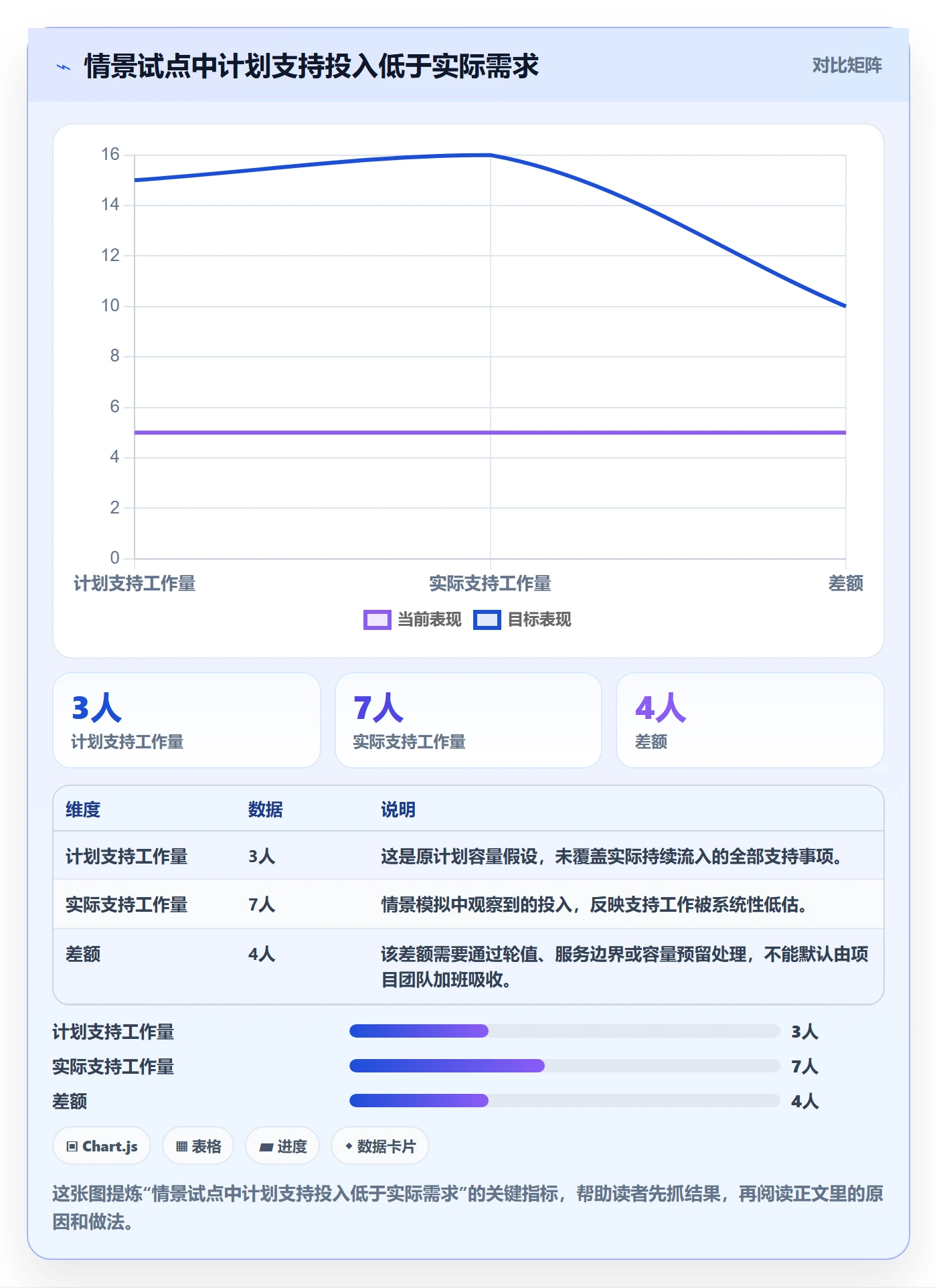 资源平衡怎么做？管理层落地方案：资源负载从0到1