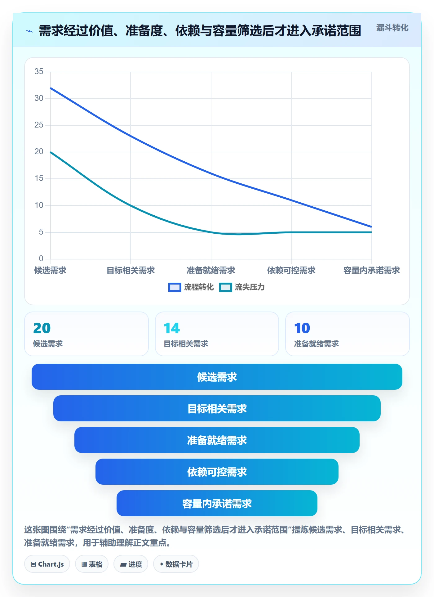 迭代计划怎么做?项目负责人协同管理:迭代管理从0到1