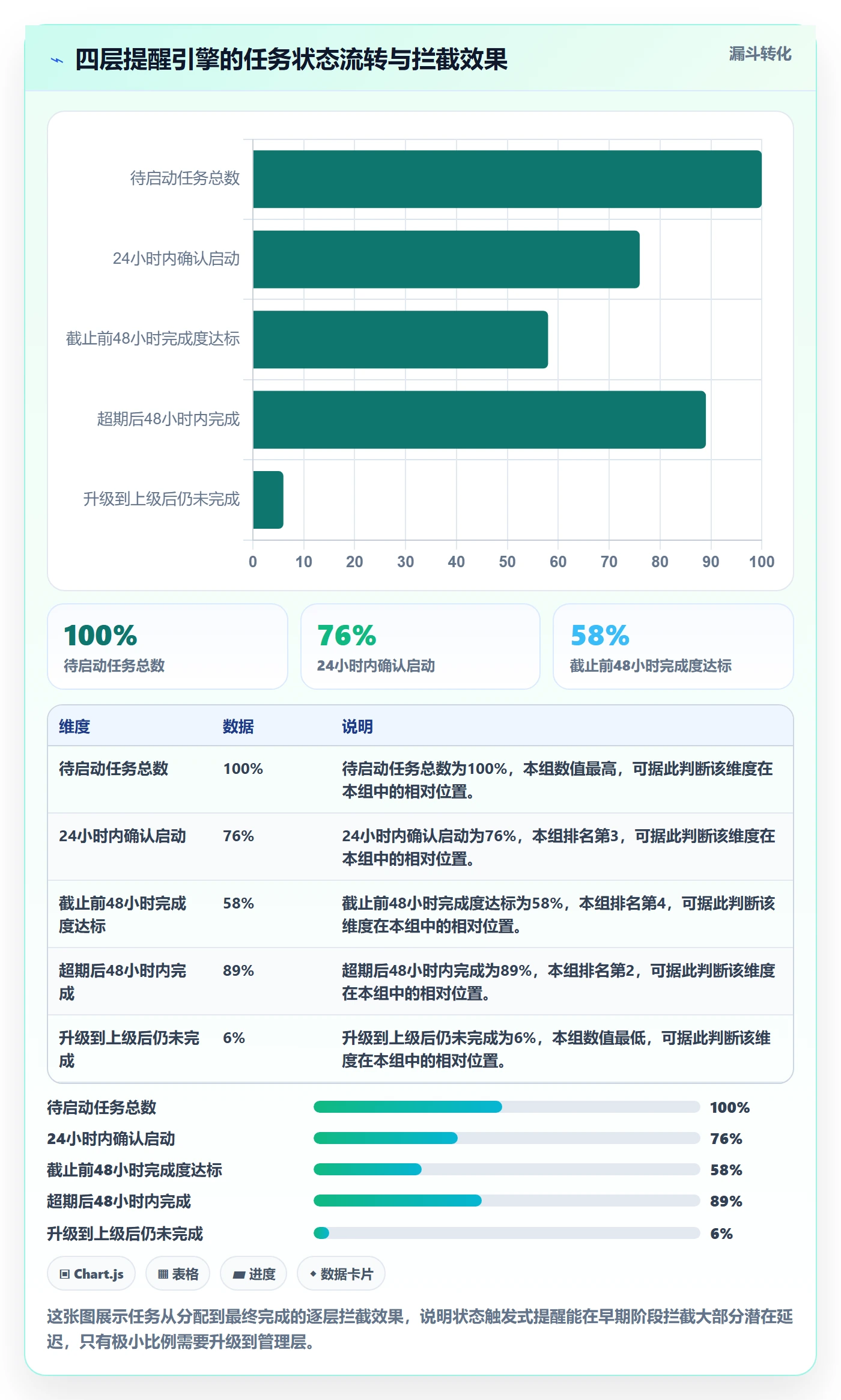 督办落地方案：企业管理者开展任务提醒的流程优化案例解析