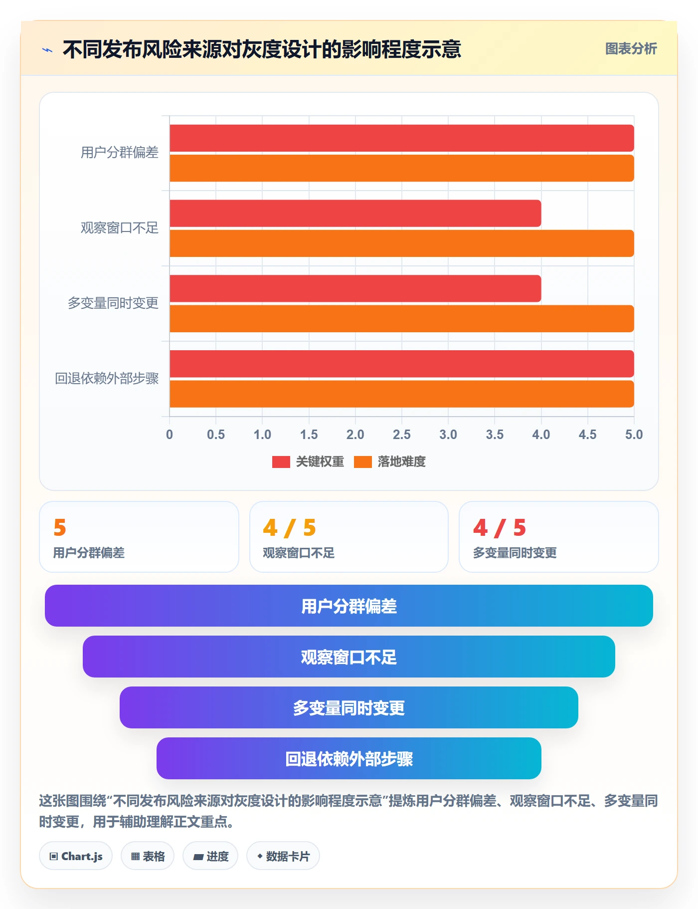 发布管理如何做好灰度发布?研发团队最佳实践与操作步骤