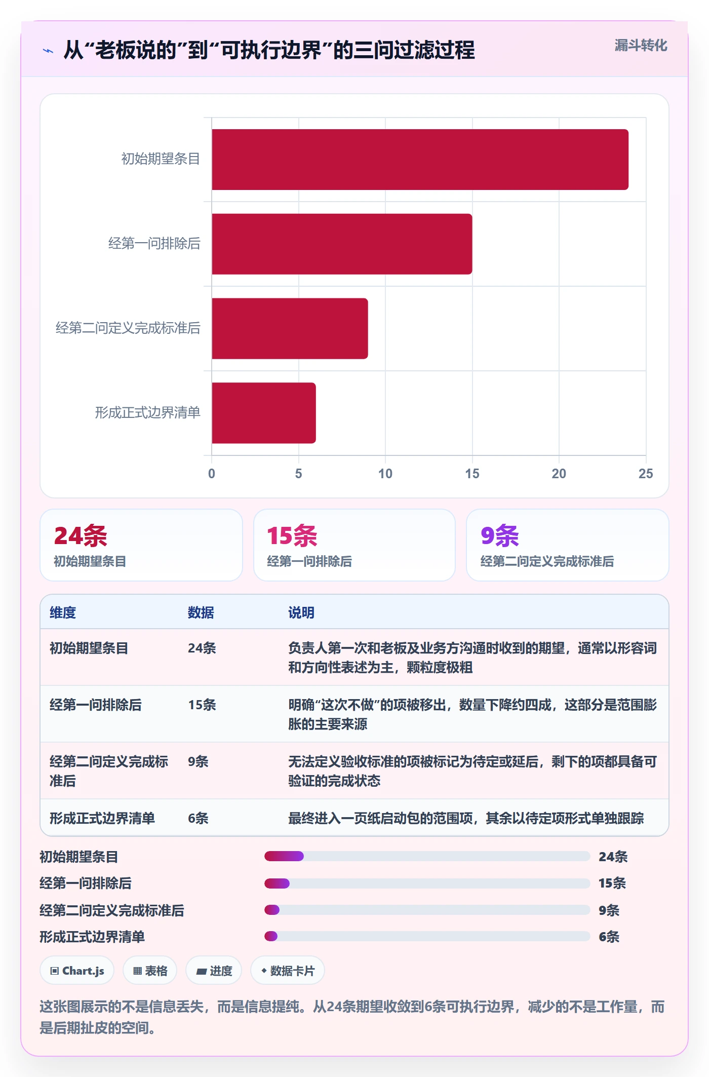 开始怎么做?项目负责人最佳实践:任务执行从0到1
