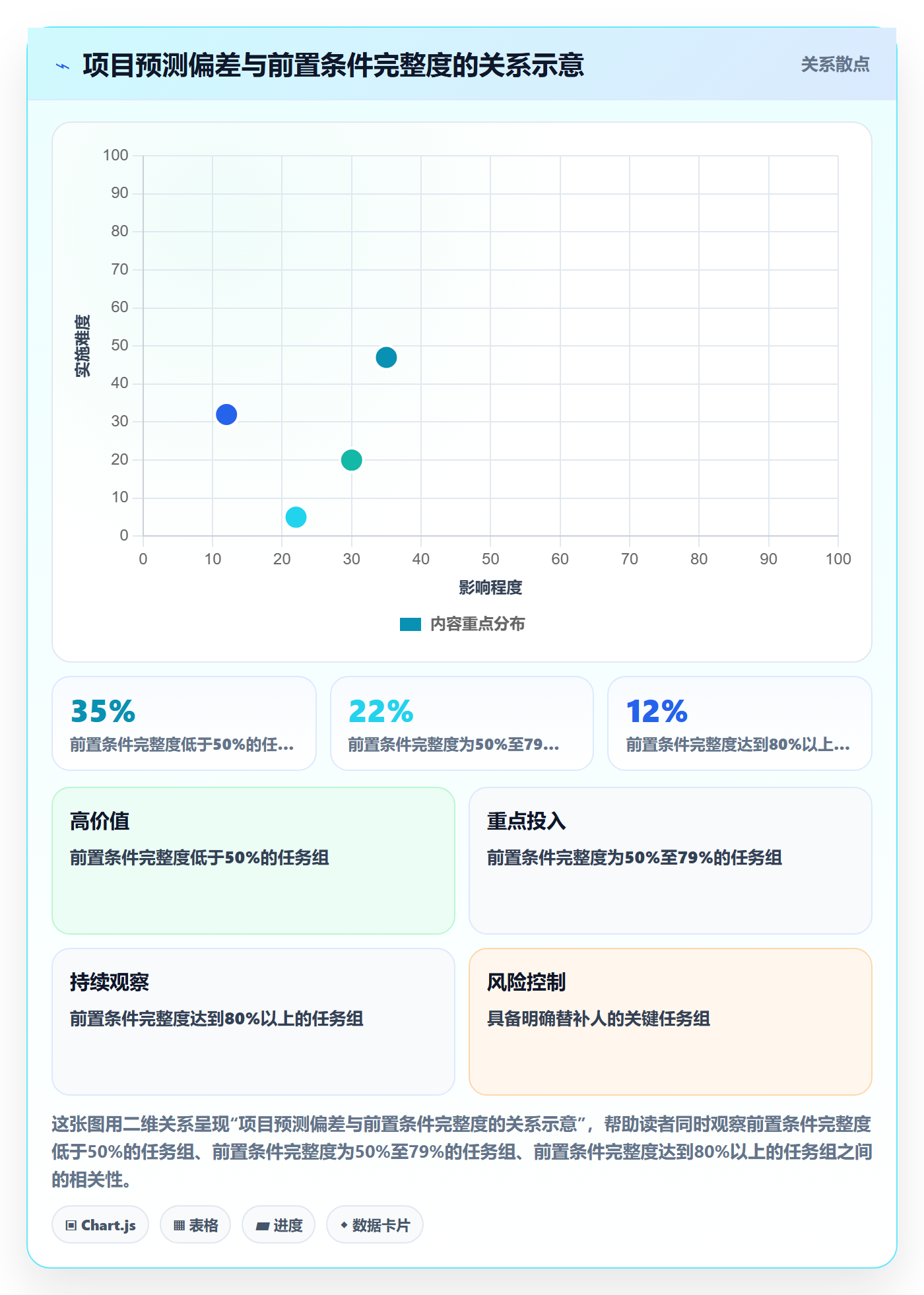 资源分配怎么做?实施团队制度设计:资源管理从0到1