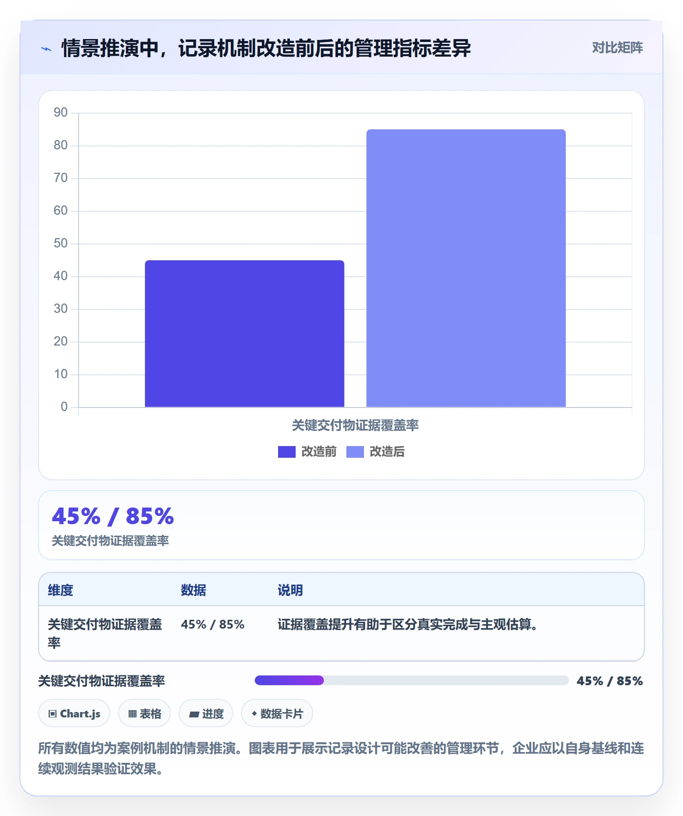 更新记录管理指南:管理层如何做好进度跟踪,落地方案全流程