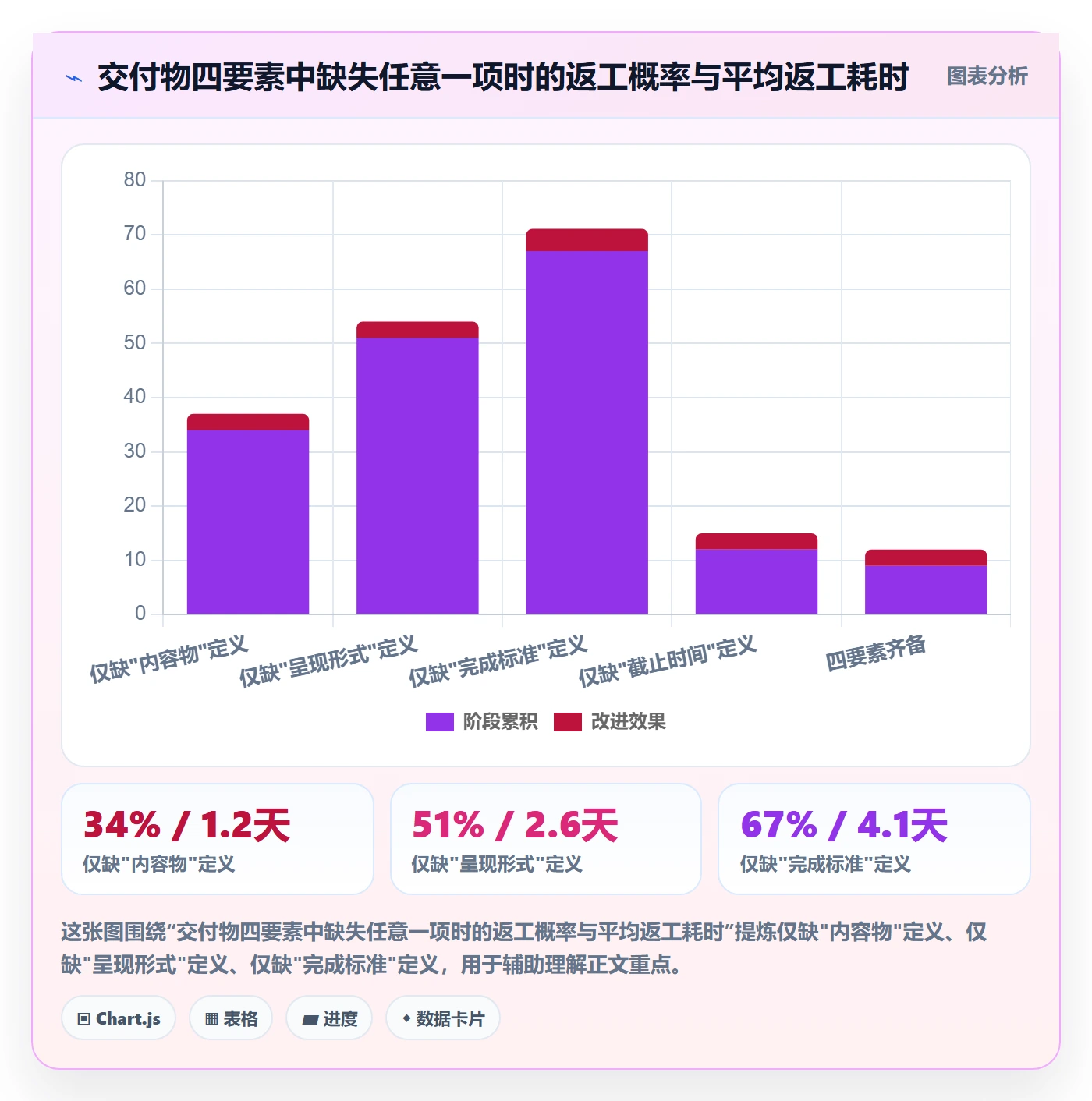 完成实操方法：跨部门团队提升任务执行效率的流程优化方法与模板