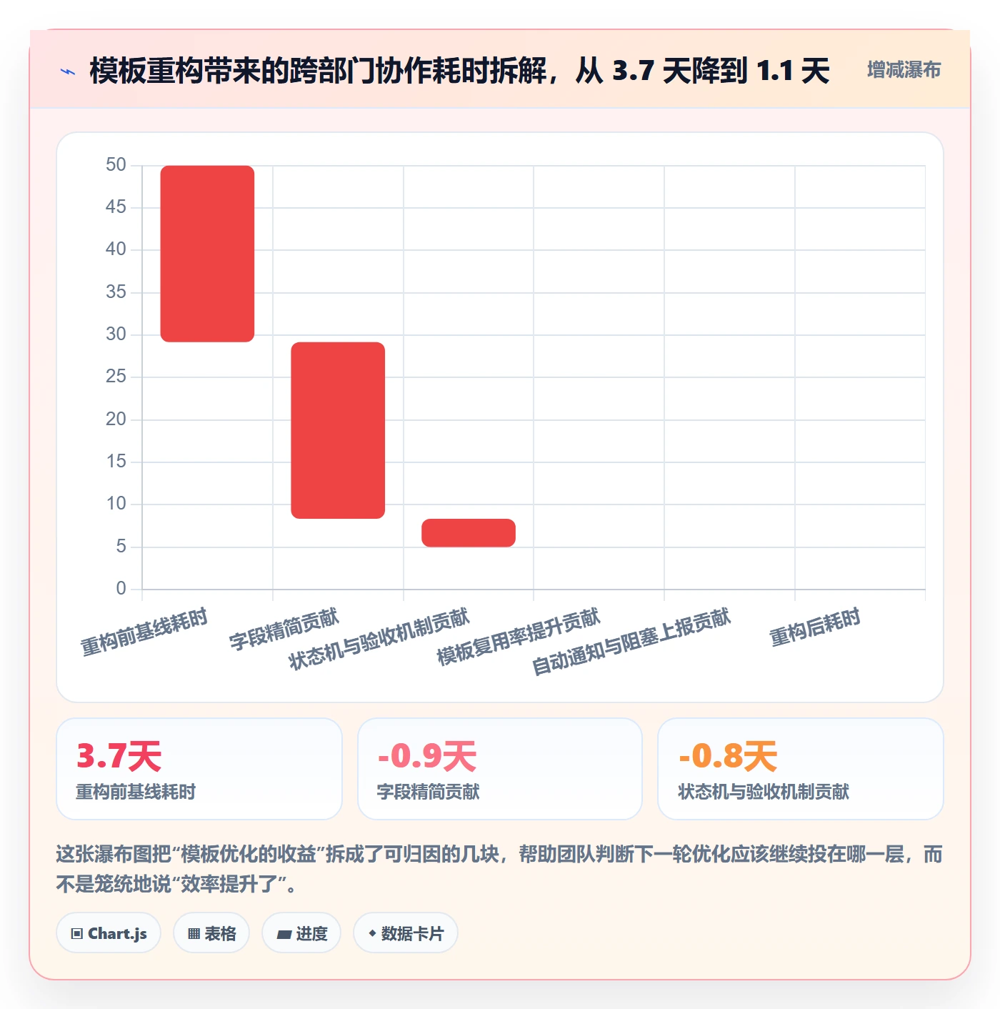 模板任务管理方法大全：跨部门团队项目模板实操方法落地清单