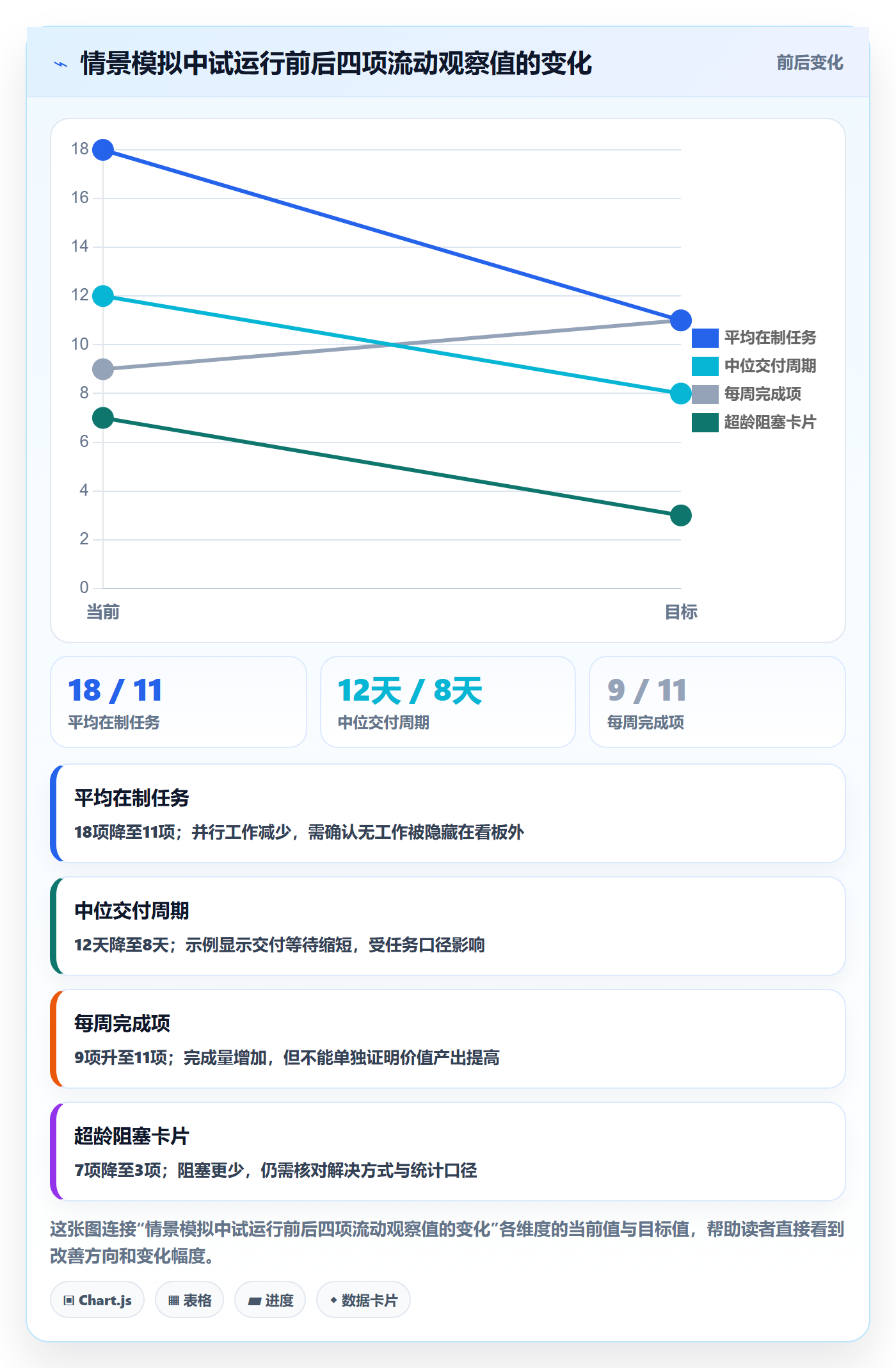 看板如何做好Kanban?项目经理效率提升与操作步骤
