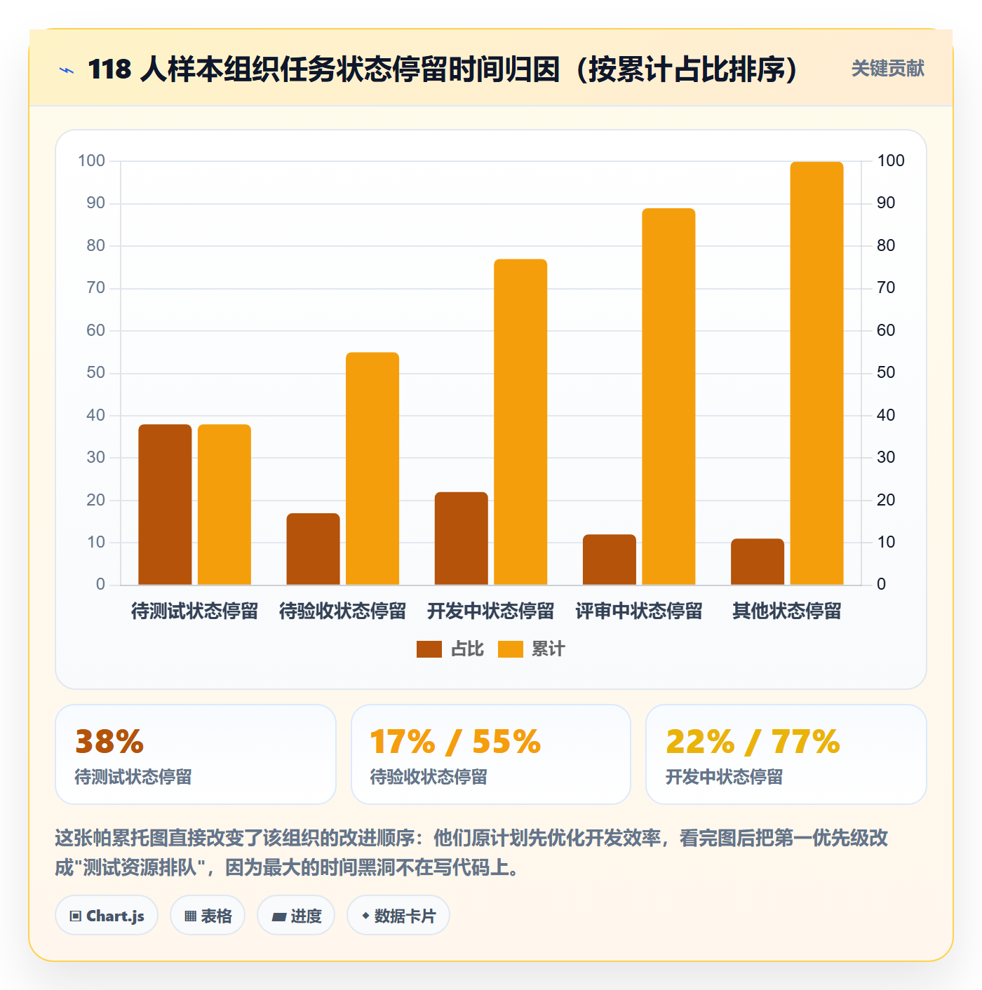 开始怎么做?研发团队数据分析:任务执行从0到1