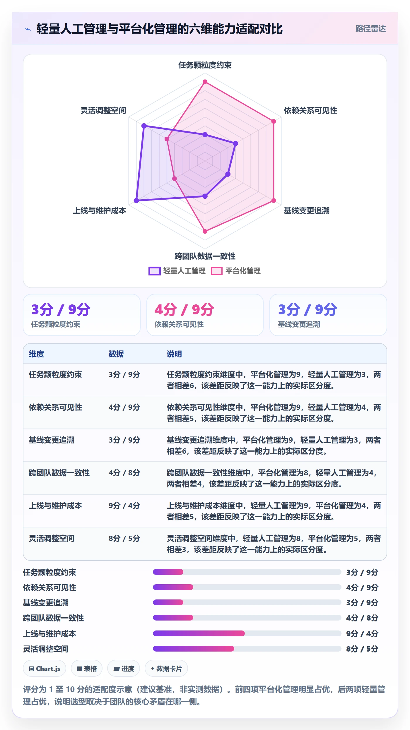 项目进度最佳实践:项目负责人进度管理落地方案,常见问题