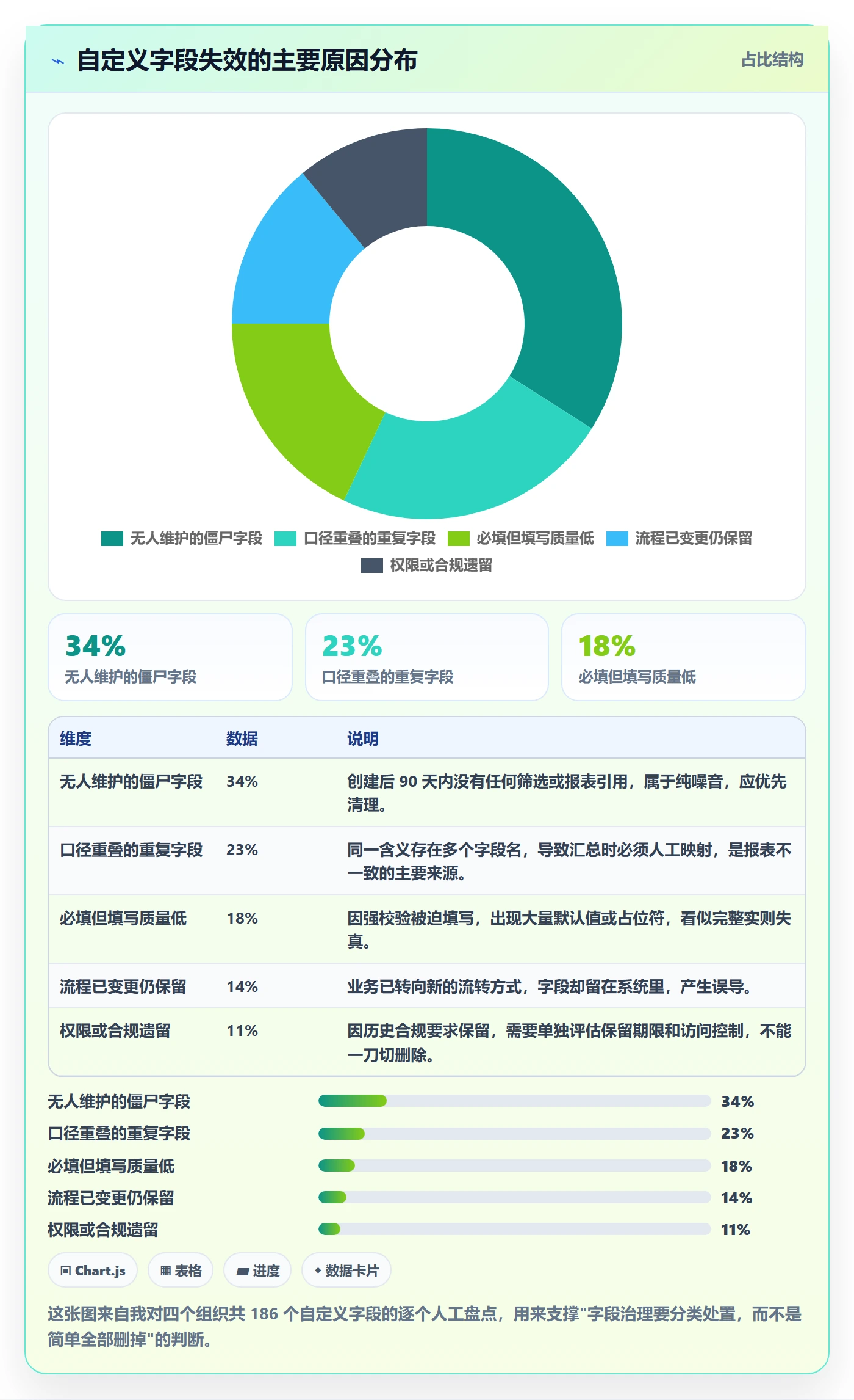 任务类型管理方法大全：项目经理任务属性制度设计落地清单
