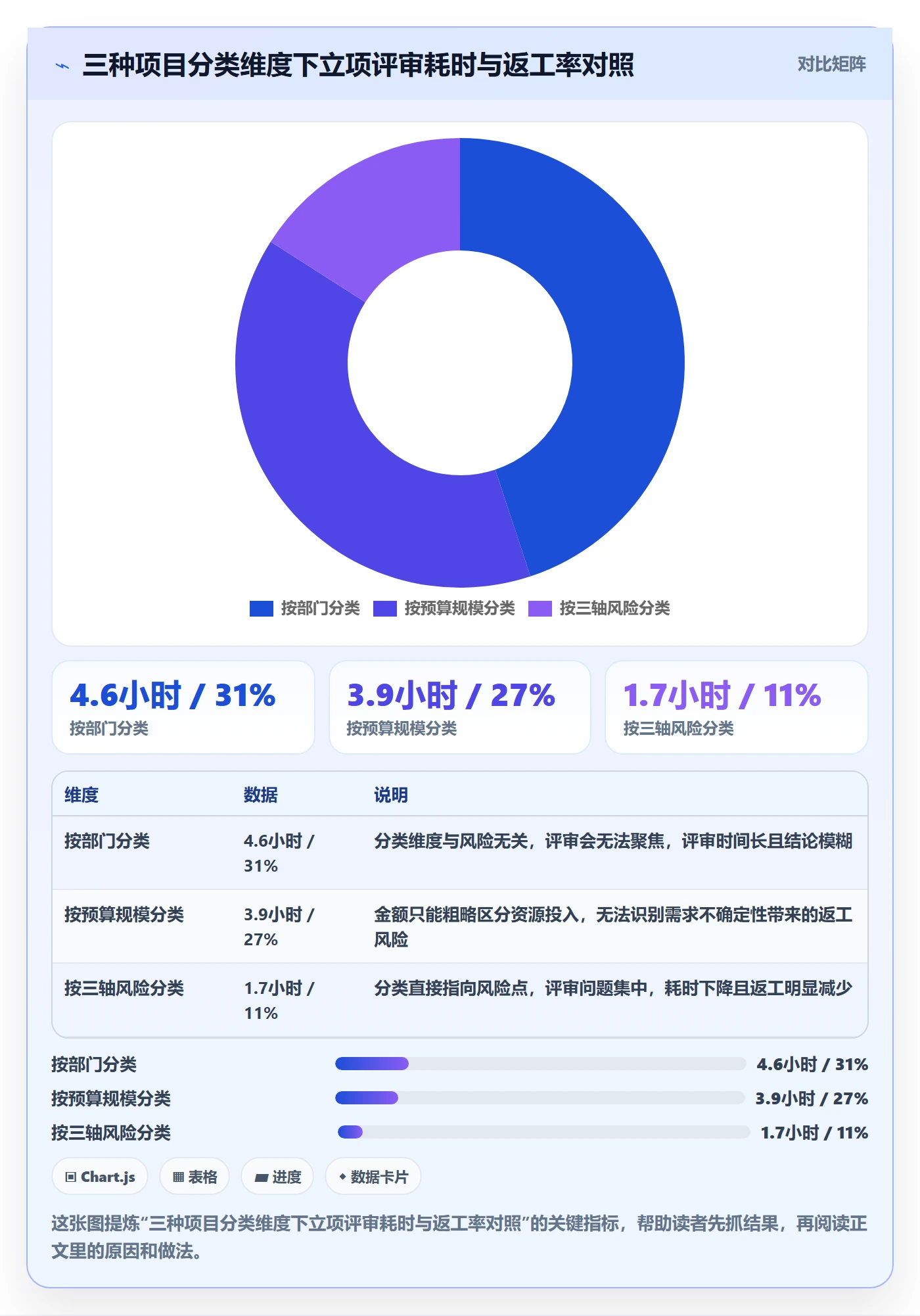 项目类型管理方法大全：项目成员项目立项入门指南落地清单