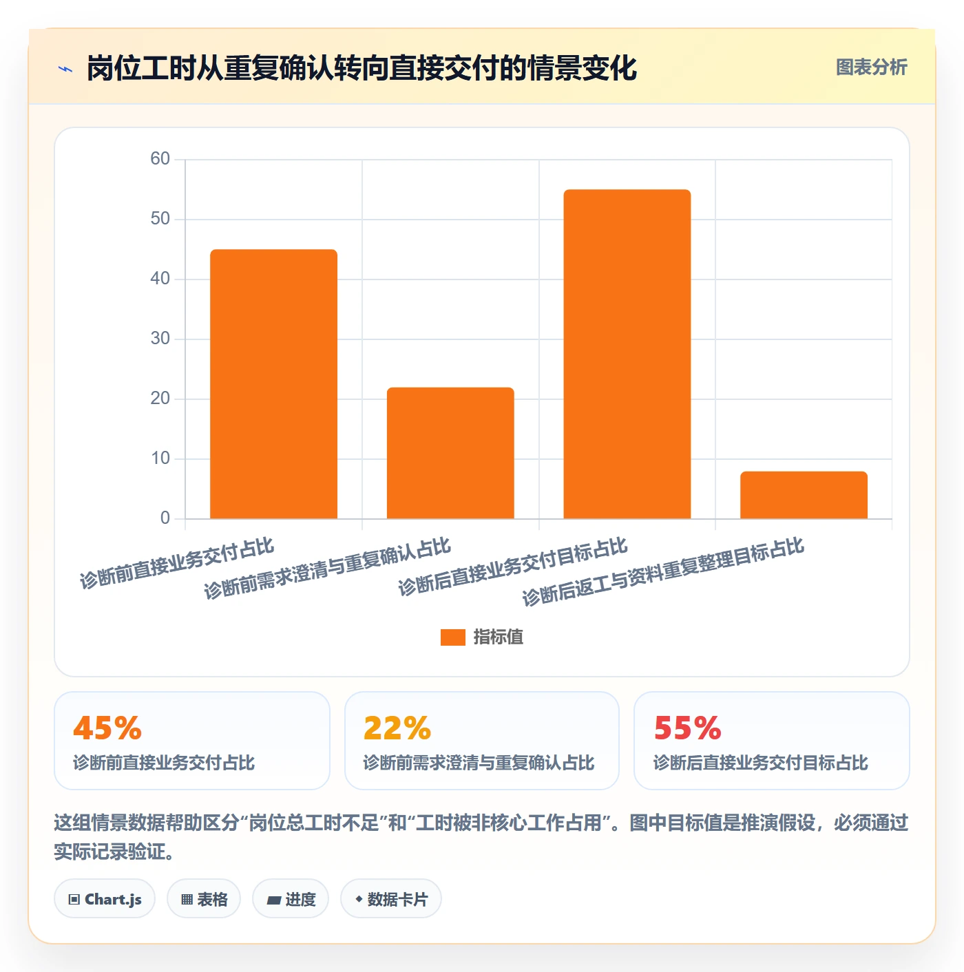 岗位管理方法大全：管理层资源管理协同管理落地清单