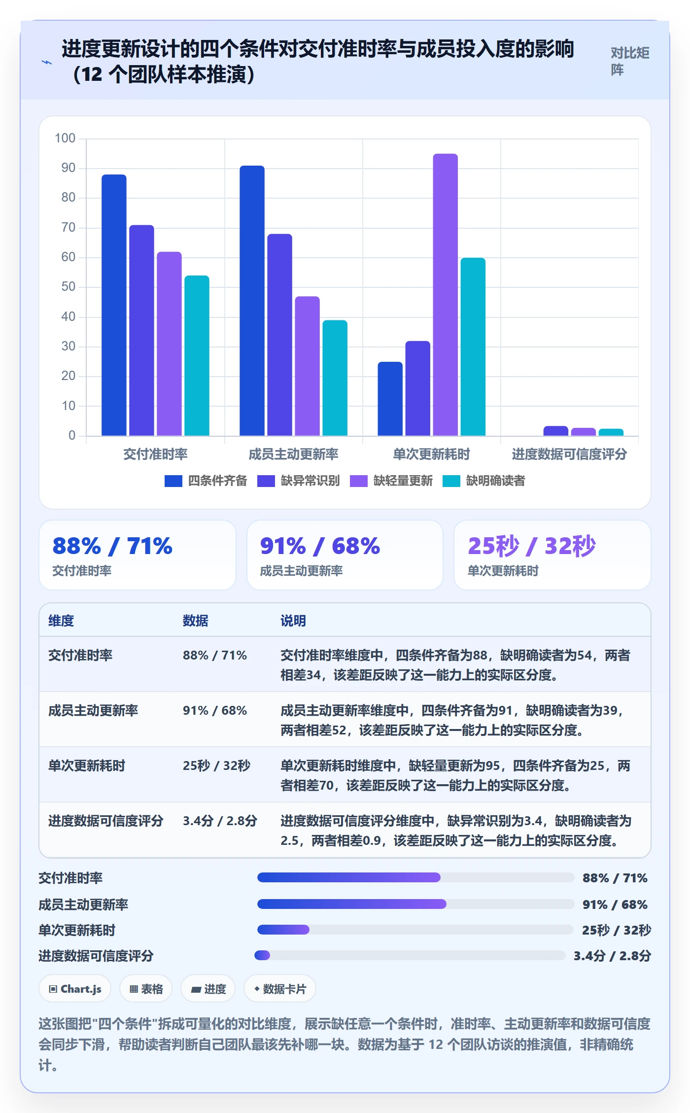 进度管理进度更新全流程：项目成员效率提升与一文讲清