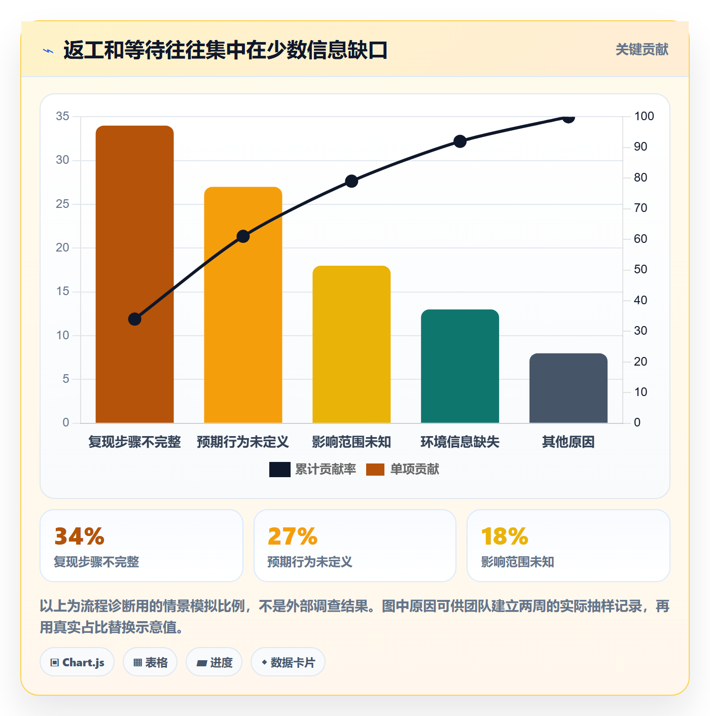 Bug / 缺陷缺陷教程:产品经理入门指南,避坑指南