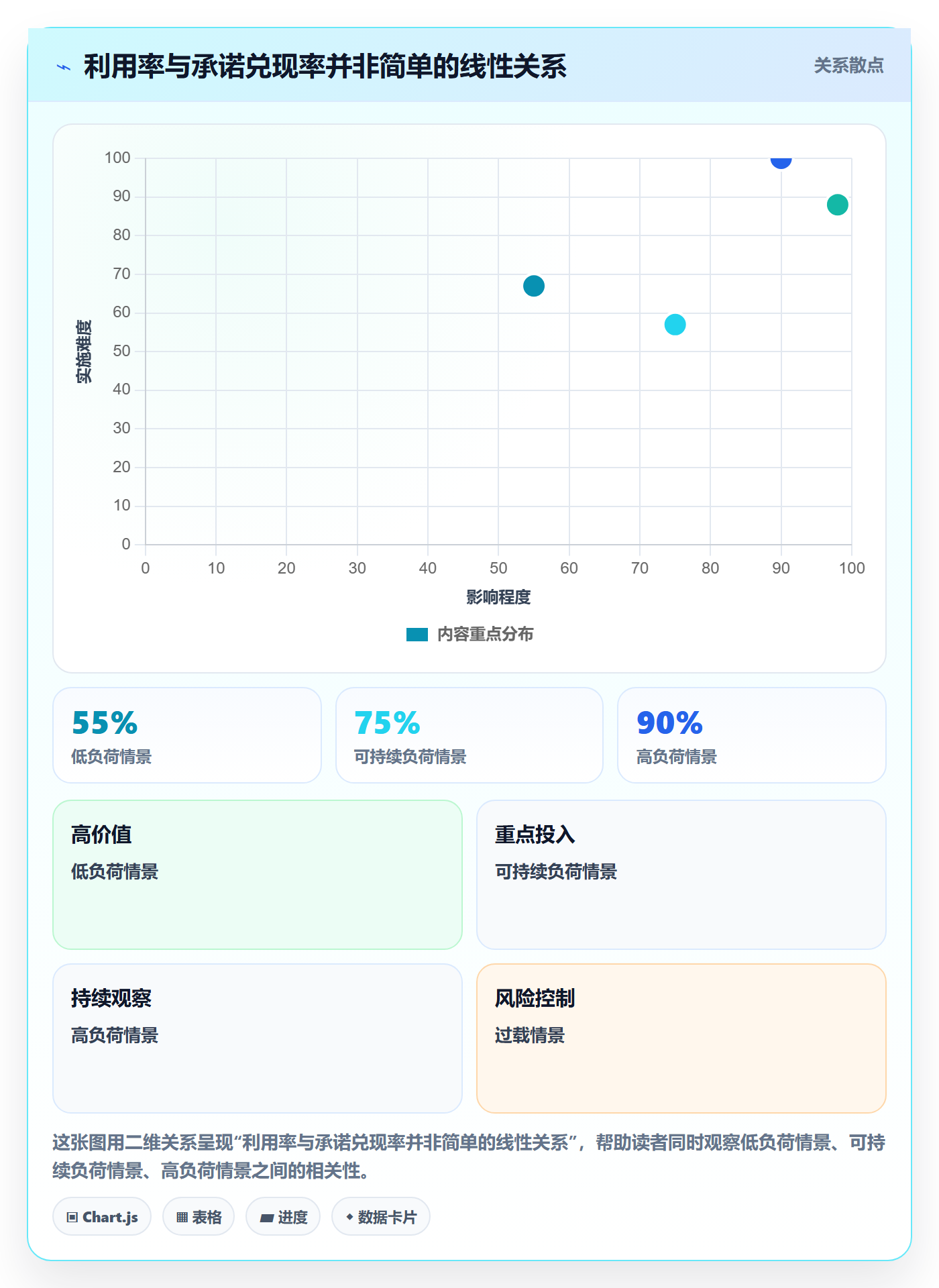 岗位实操方法：企业管理者提升资源管理效率的制度设计方法与模板