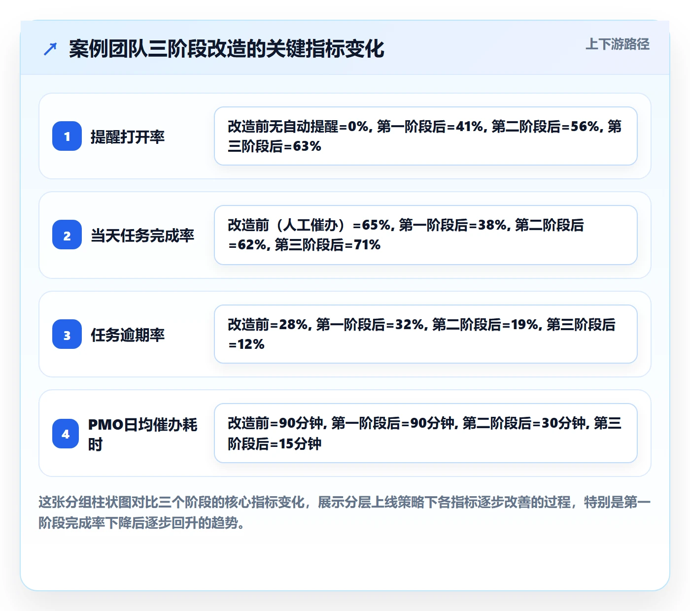 到期提醒落地方案:PMO开展任务提醒的效率提升案例解析
