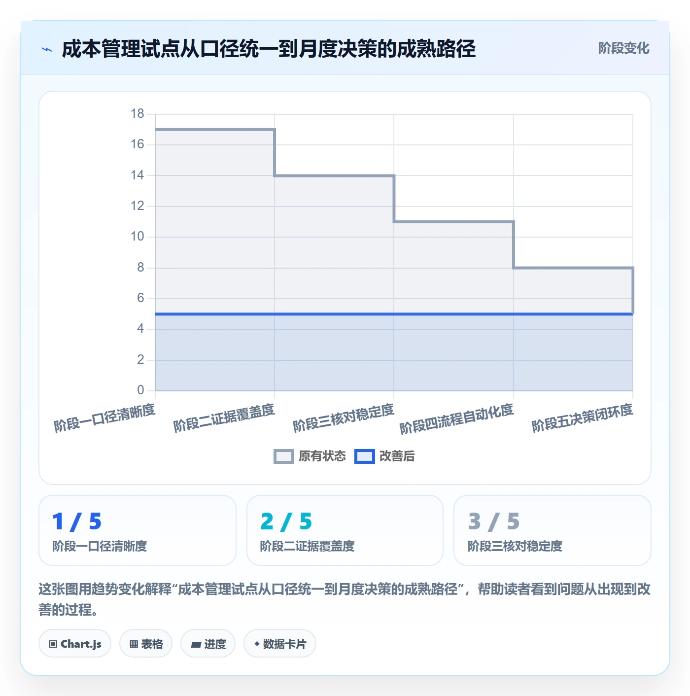 实际成本怎么做?跨部门团队落地方案:成本管理从0到1