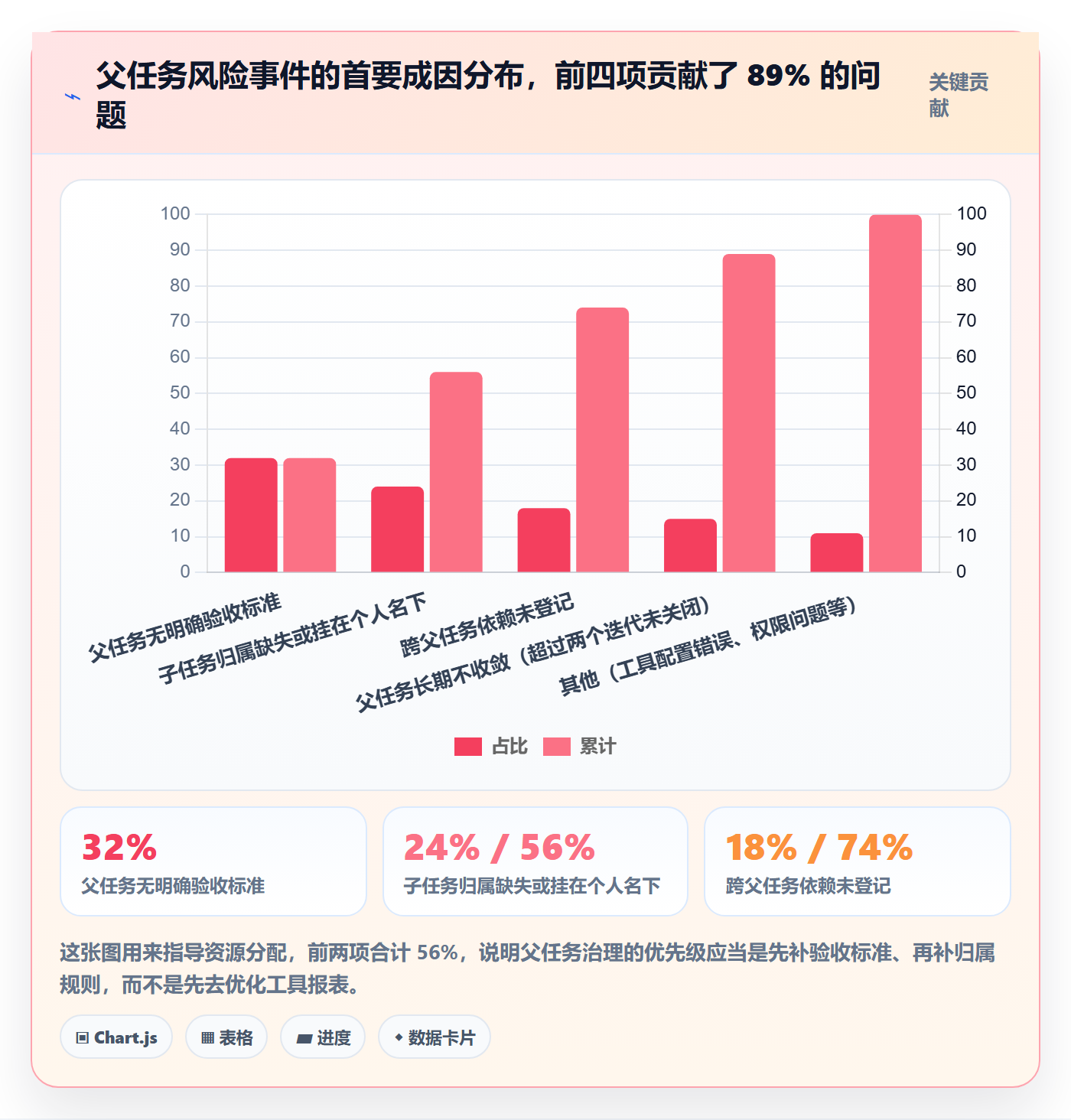 父任务流程与规范:项目成员任务管理风险控制关键指标