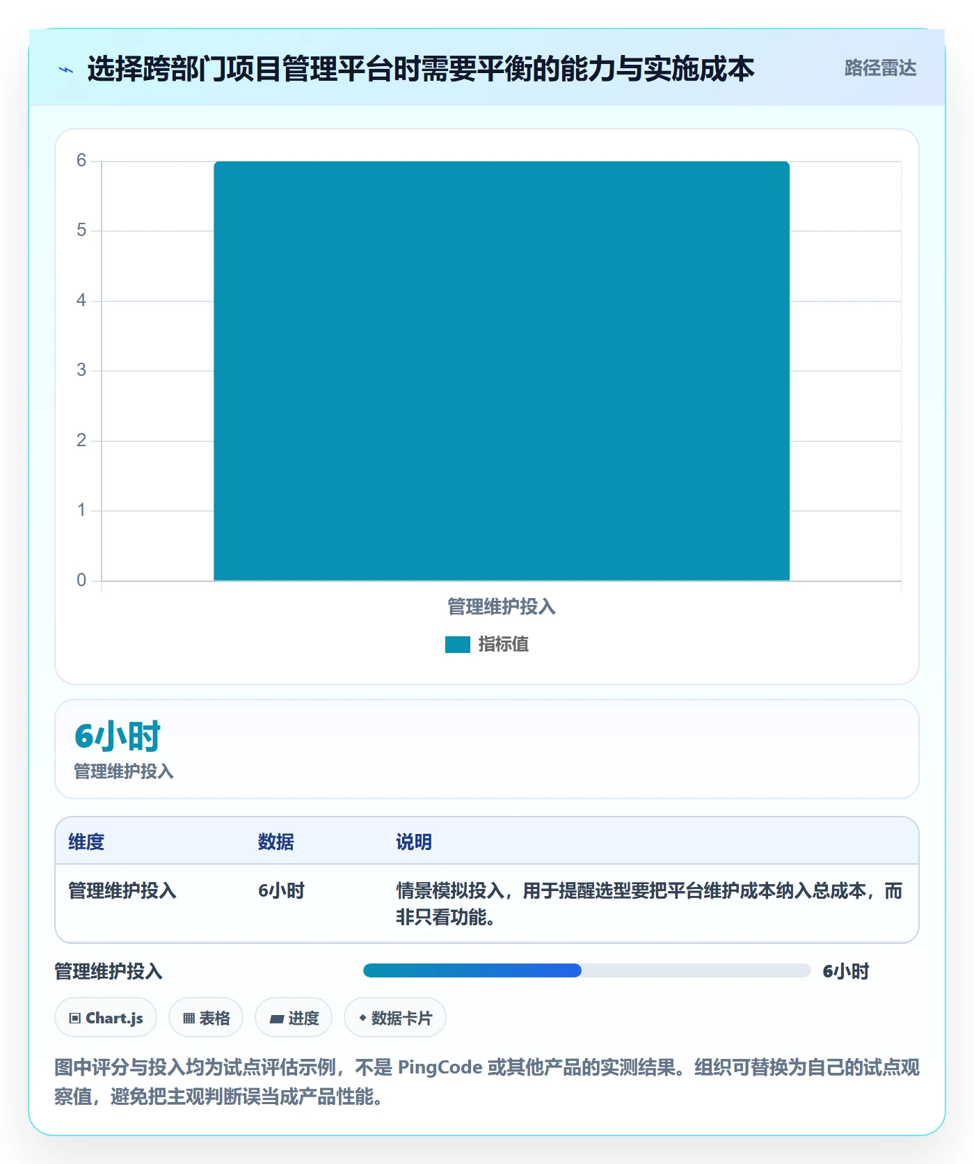 甘特图甘特图全流程：跨部门团队制度设计与一文讲清