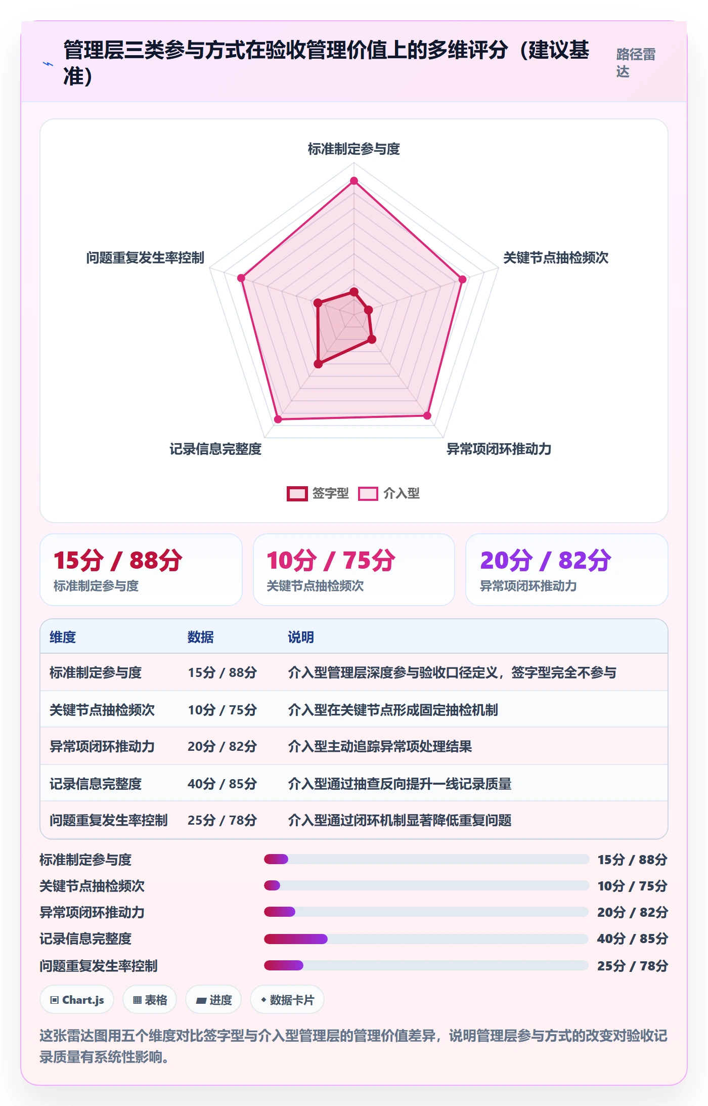 验收记录落地方案:管理层开展任务验收的流程优化案例解析