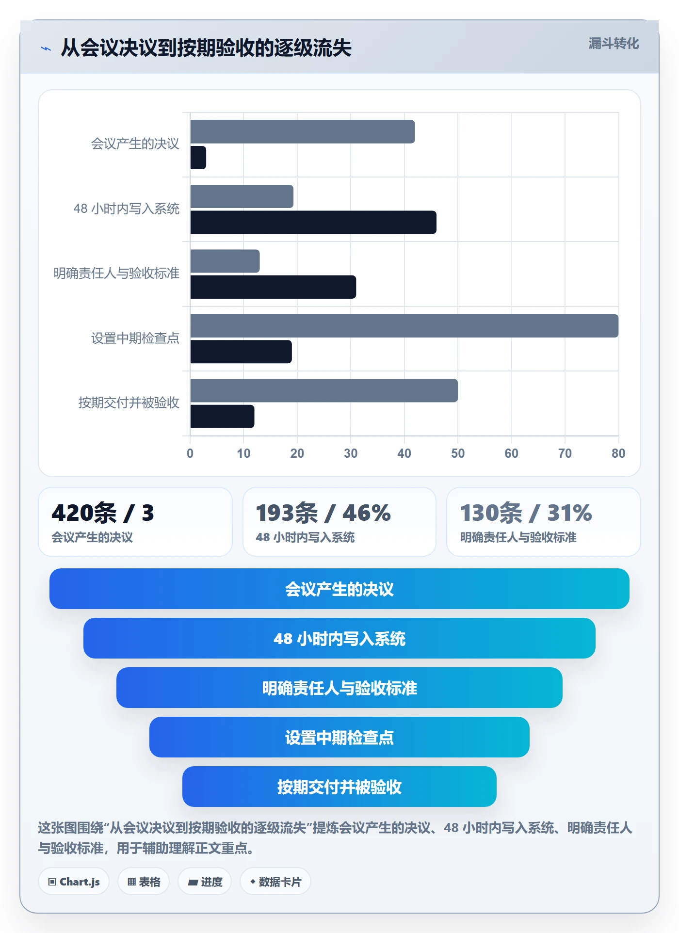 任务最佳实践:管理层任务管理最佳实践,常见问题