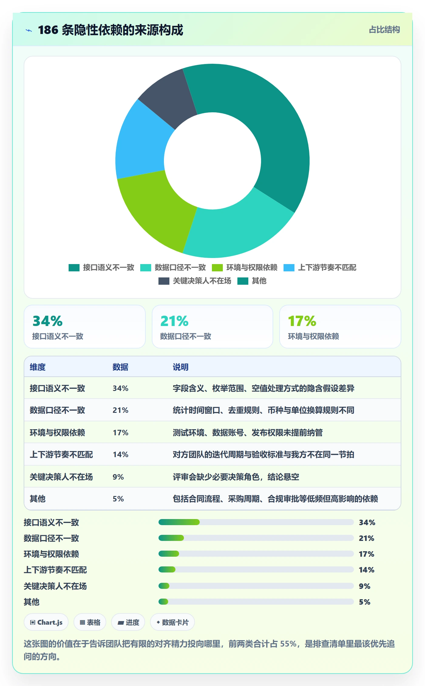 FS管理方法大全:项目成员任务依赖风险控制落地清单