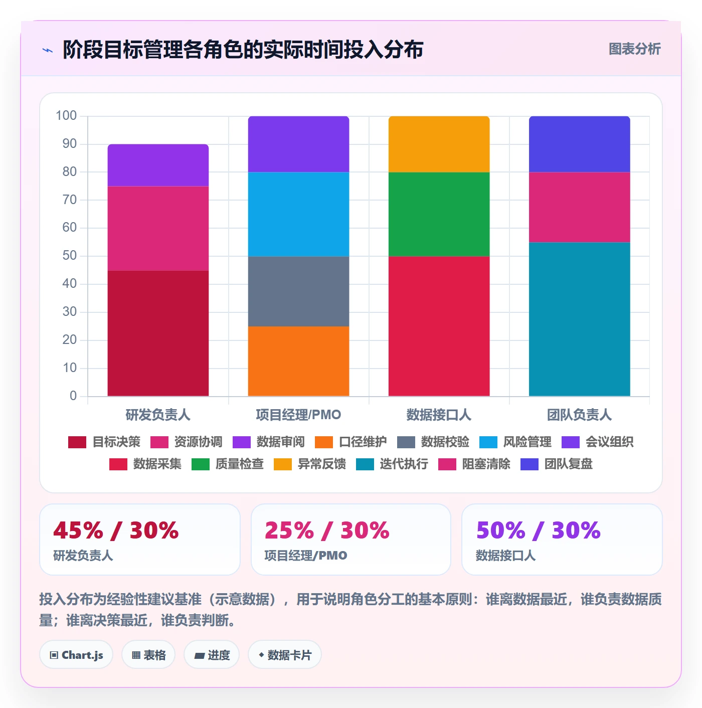 阶段目标管理方法大全:研发团队项目目标数据分析落地清单