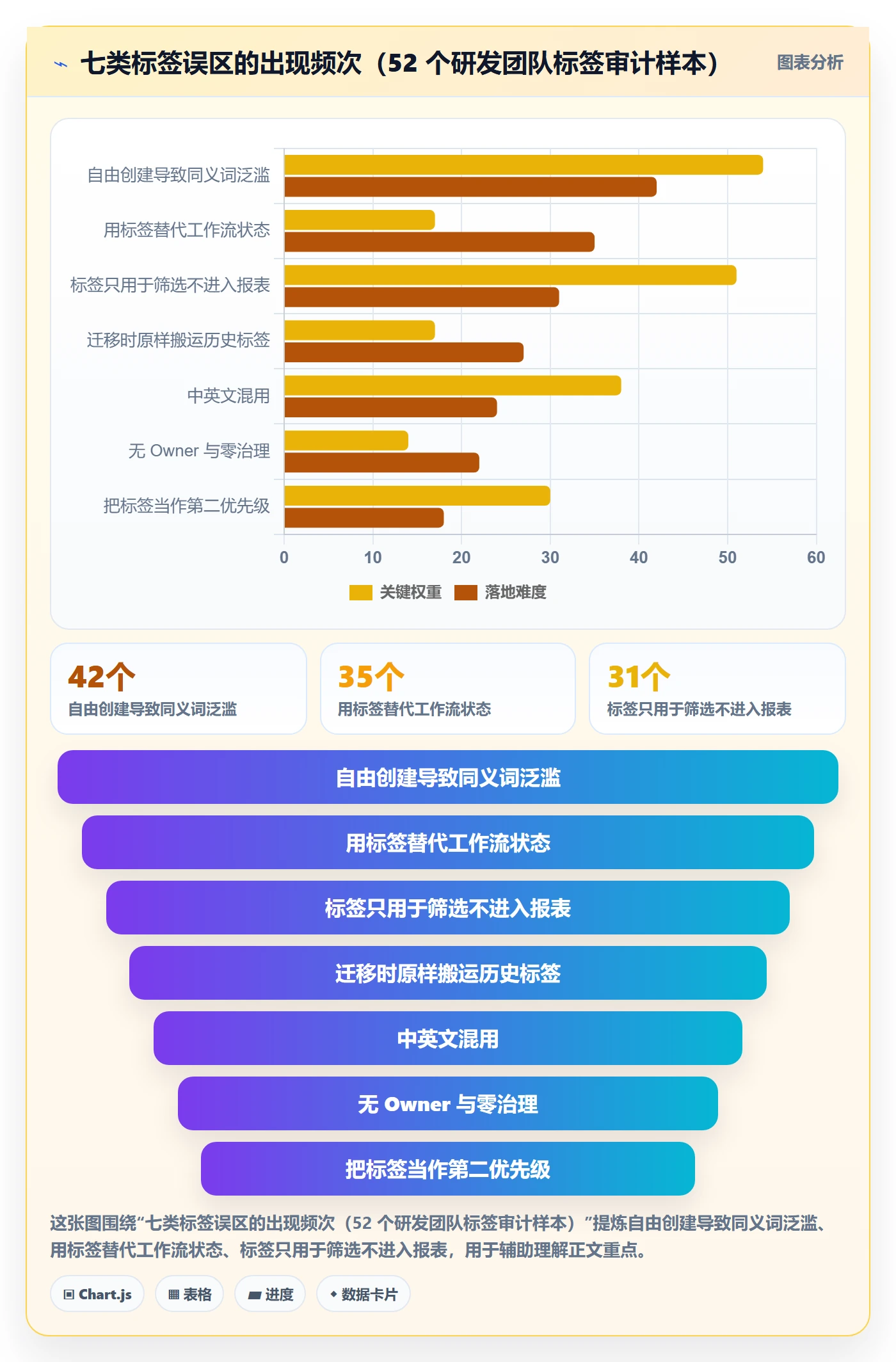 标签落地方案:项目成员开展任务属性的入门指南案例解析