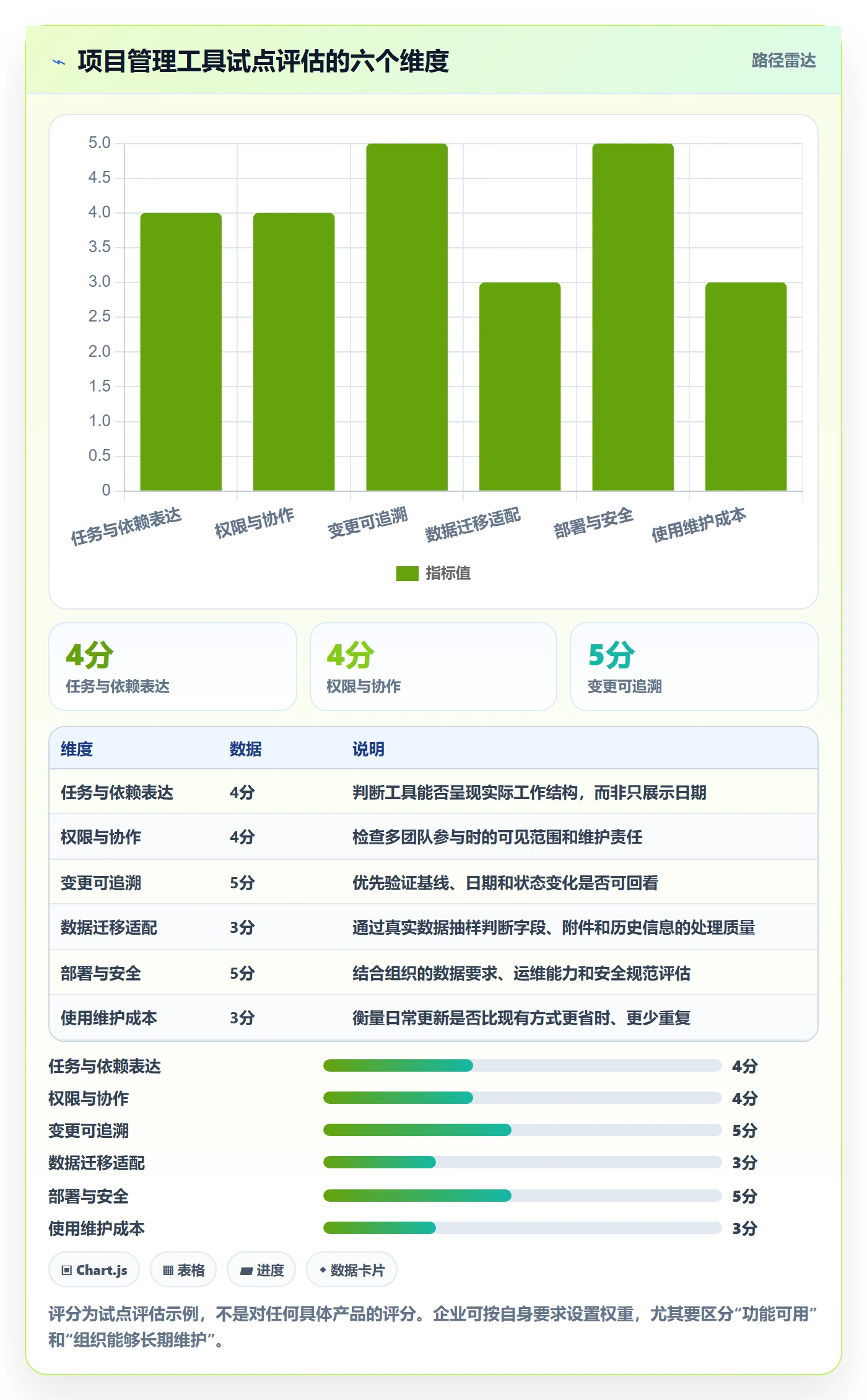 时间轴管理指南：企业管理者如何做好甘特图，入门指南全流程