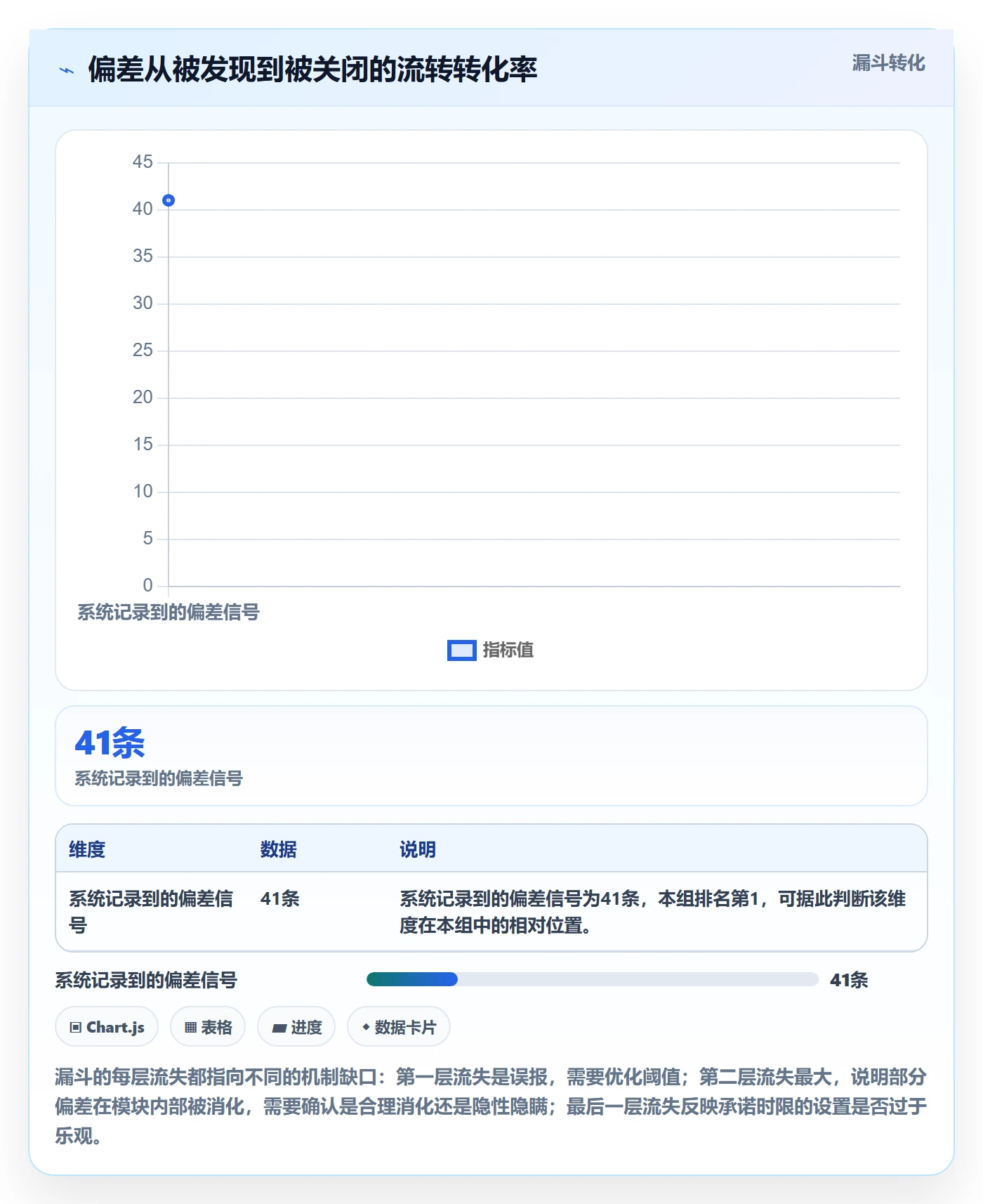 追踪落地方案：项目经理开展进度跟踪的最佳实践案例解析