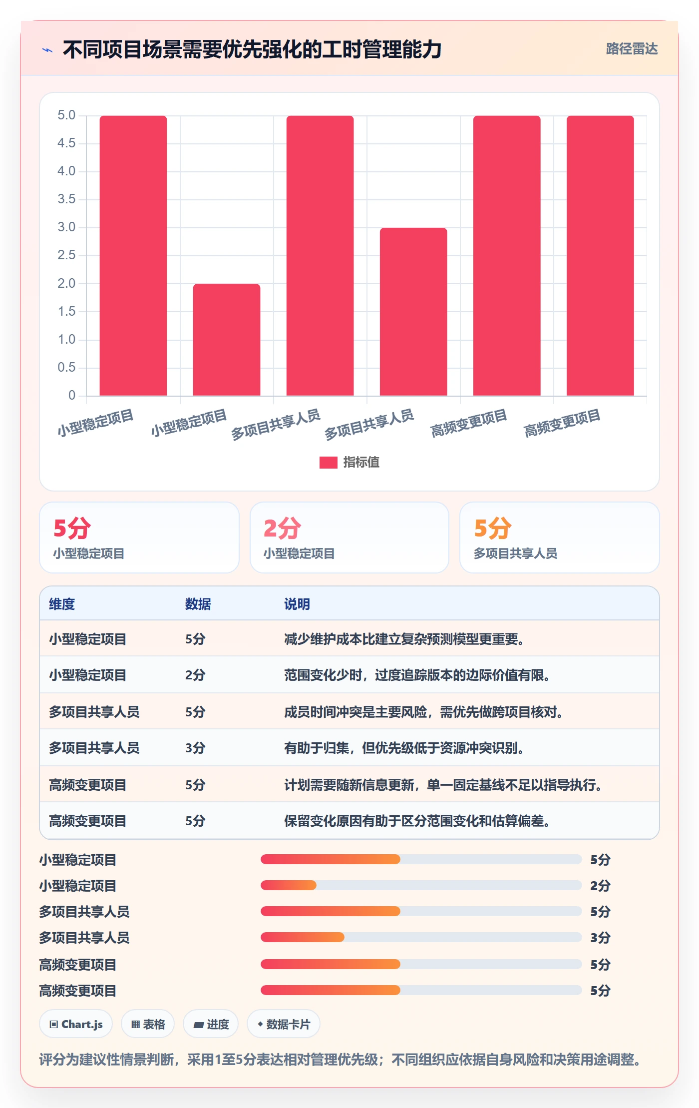 工时管理计划工时全流程:项目成员协同管理与一文讲清