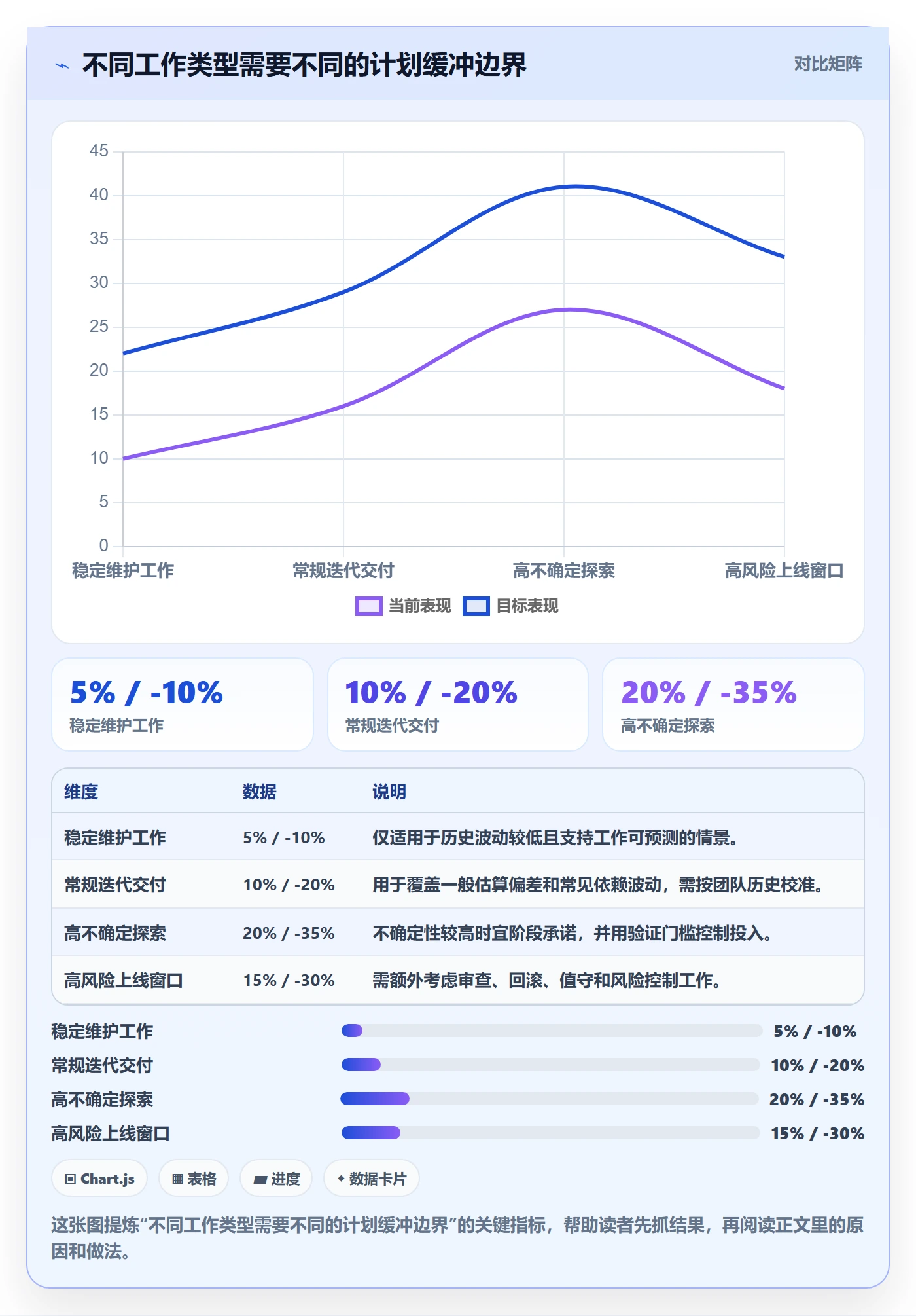 资源流程与规范:产品经理资源管理实操方法关键指标