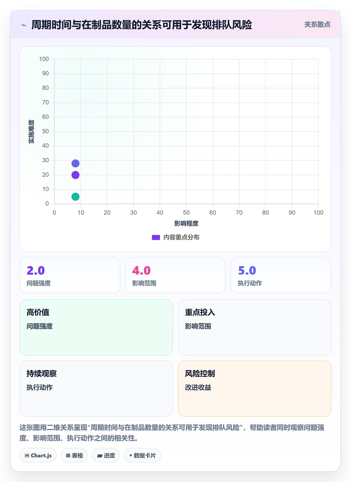 迭代最佳实践:企业管理者敏捷项目数据分析,常见问题