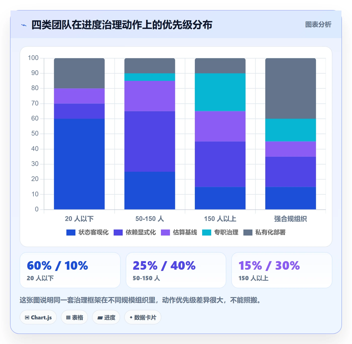 计划进度最佳实践:管理层进度管理风险控制,常见问题
