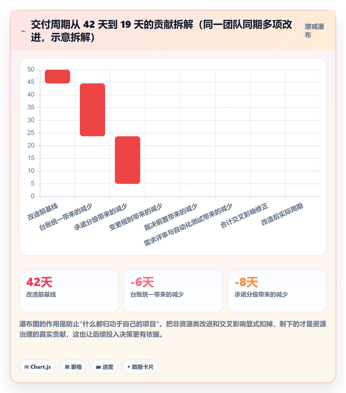 岗位实操方法:跨部门团队提升资源管理效率的实操方法方法与模板