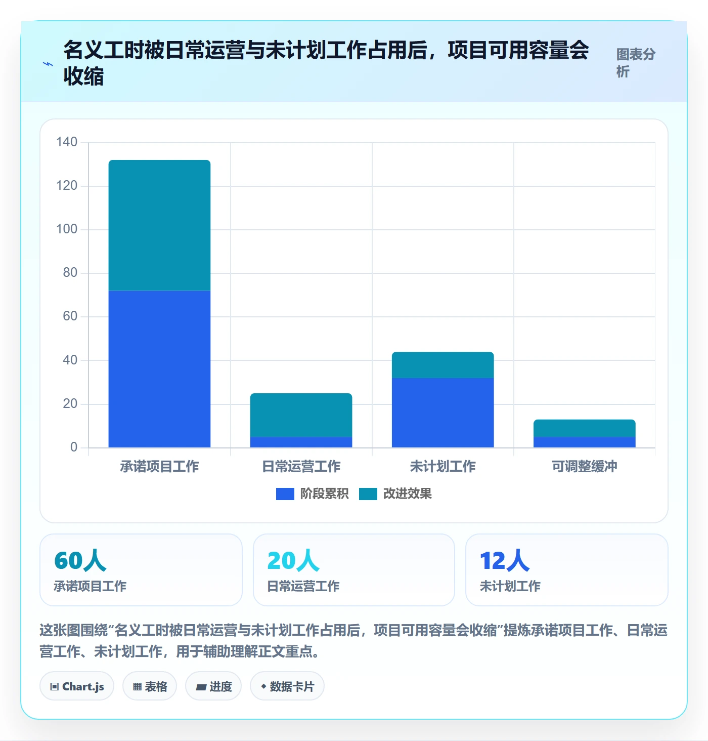 Capacity实操方法：PMO提升资源负载效率的效率提升方法与模板