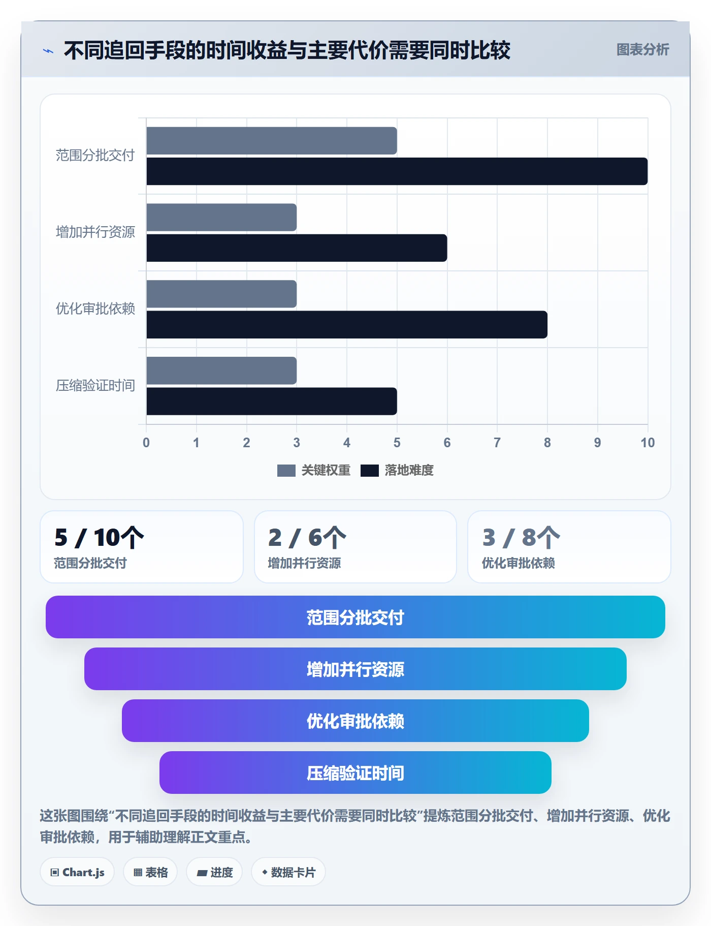 超期最佳实践:PMO延期管理实操方法,常见问题